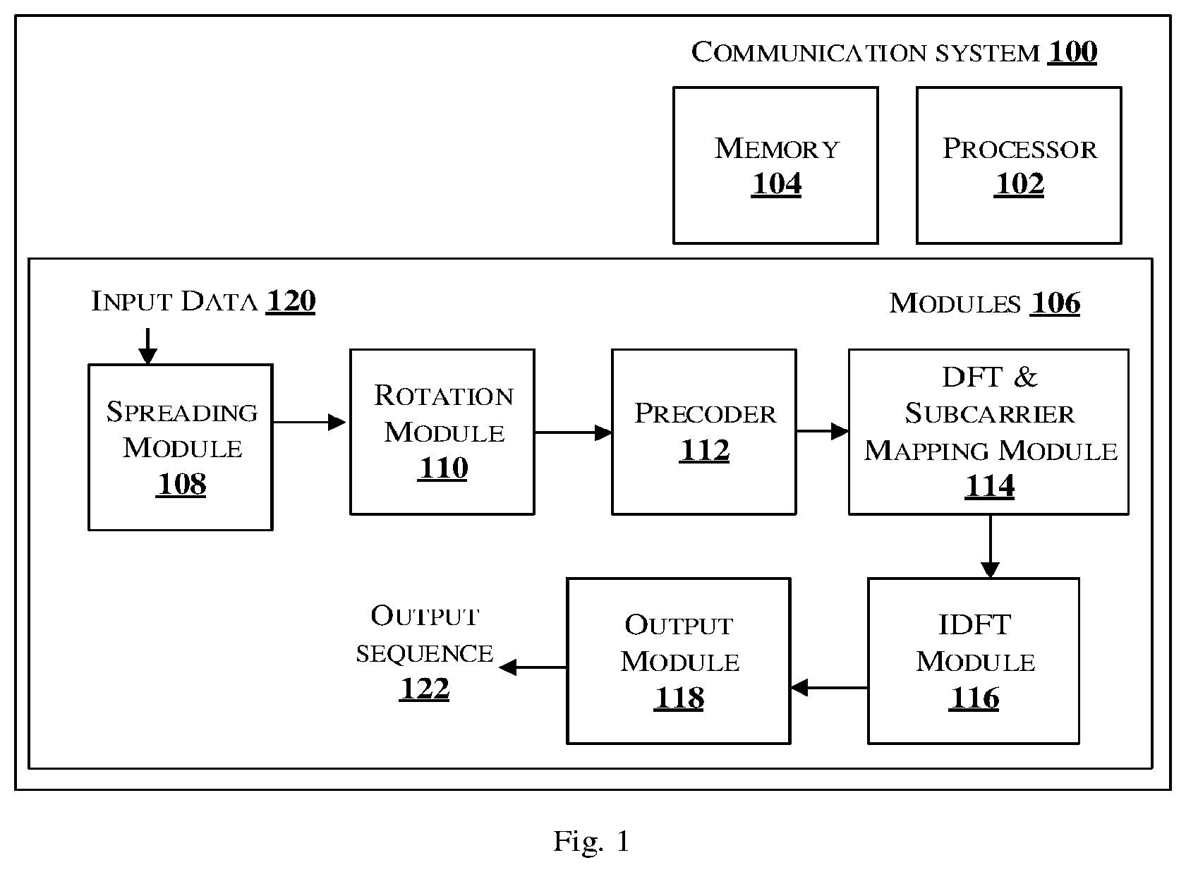 Patent US12316440 — System and method for generating spreaded sequence with low peak-to-average power ratio (PAPR) waveform — Figure 1