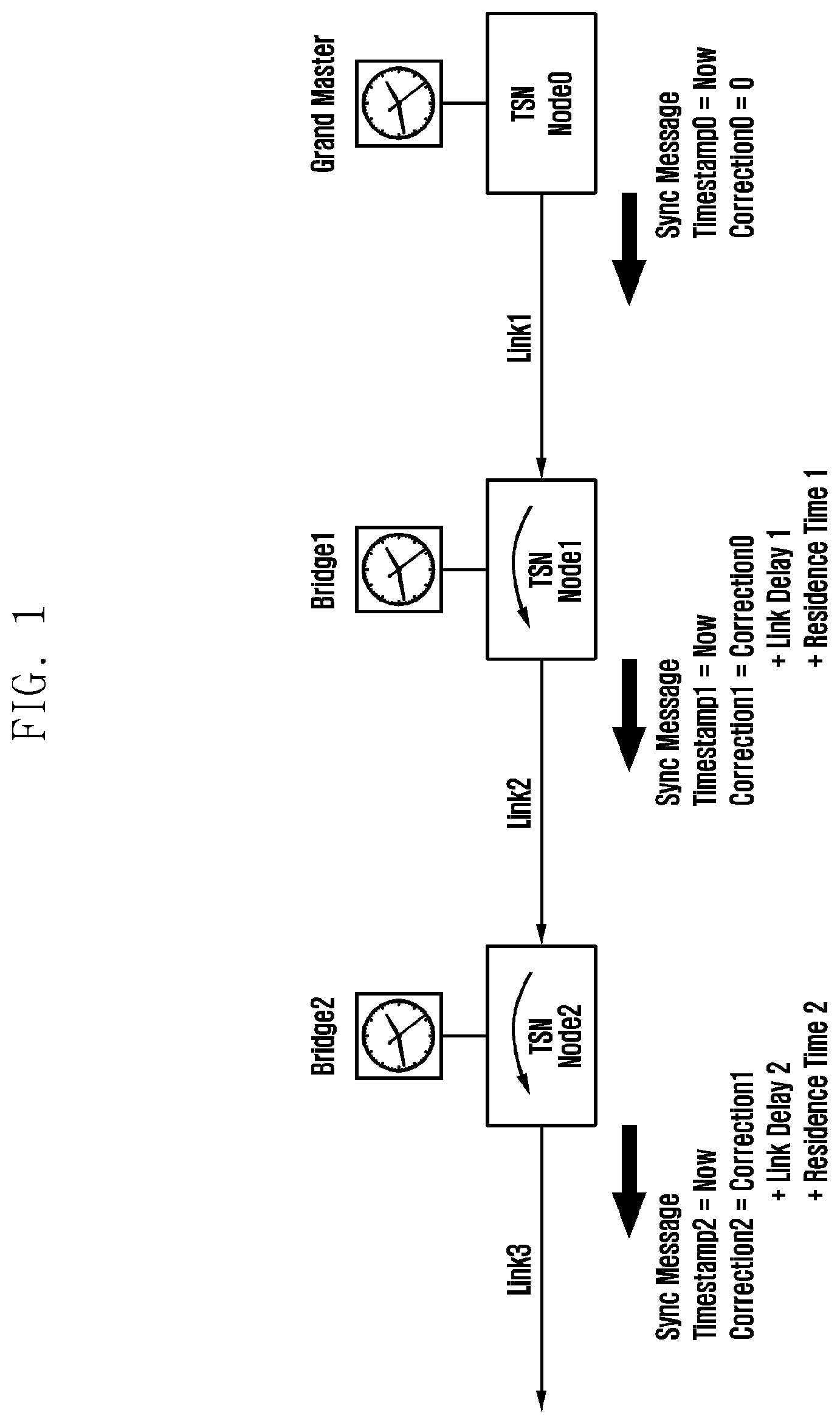 Patent US12316443 — Apparatus and method for transmitting synchronization information in communication system — Figure 1