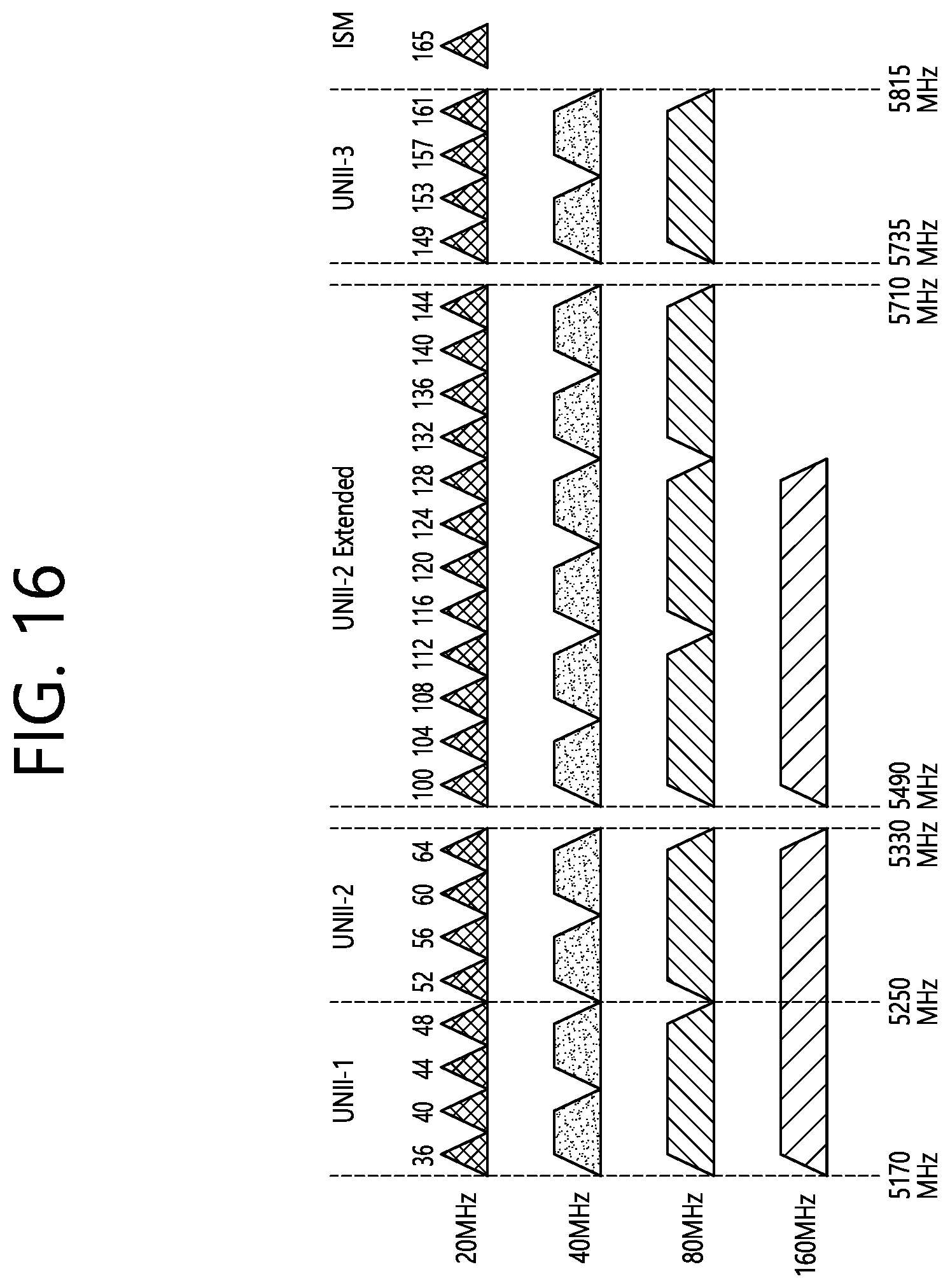 Patent US12316450 Figure 16 – Method and device for receiving PPDU through 240 MHZ band in wireless LAN system