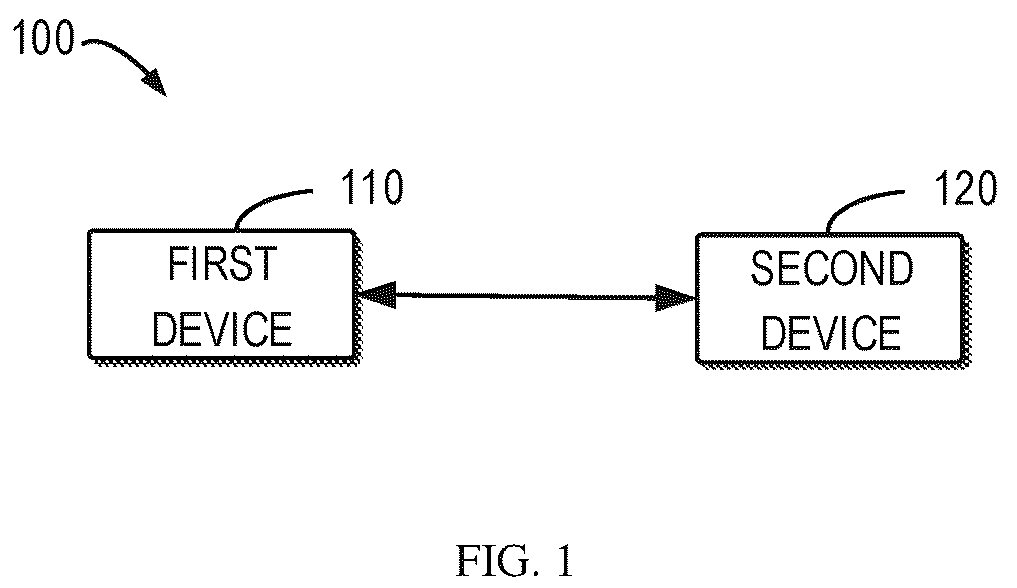 Patent US12316460 — HARQ retransmissions for HARQ feedback — Figure 1