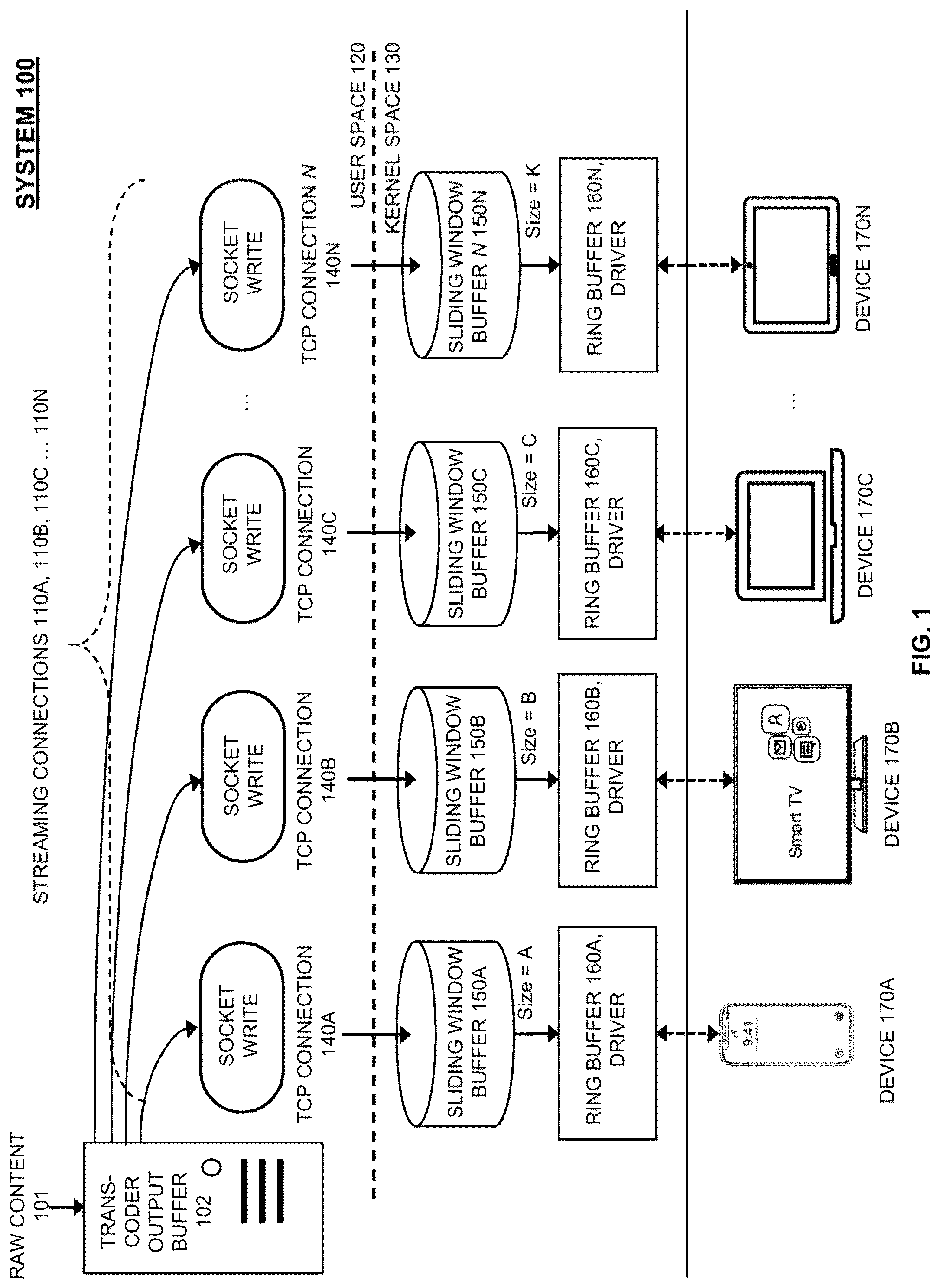 Patent US12316461 — Optimized kernel for concurrent streaming sessions — Figure 1