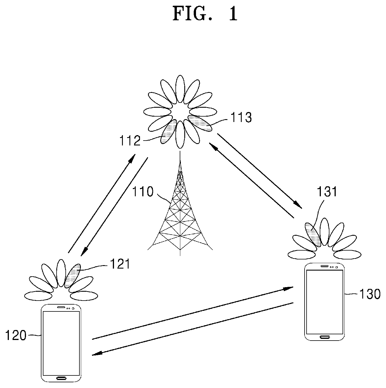 Patent US12316464 — Method and apparatus for supporting packet duplicate transmission by using sidelink in wireless communication system — Figure 1