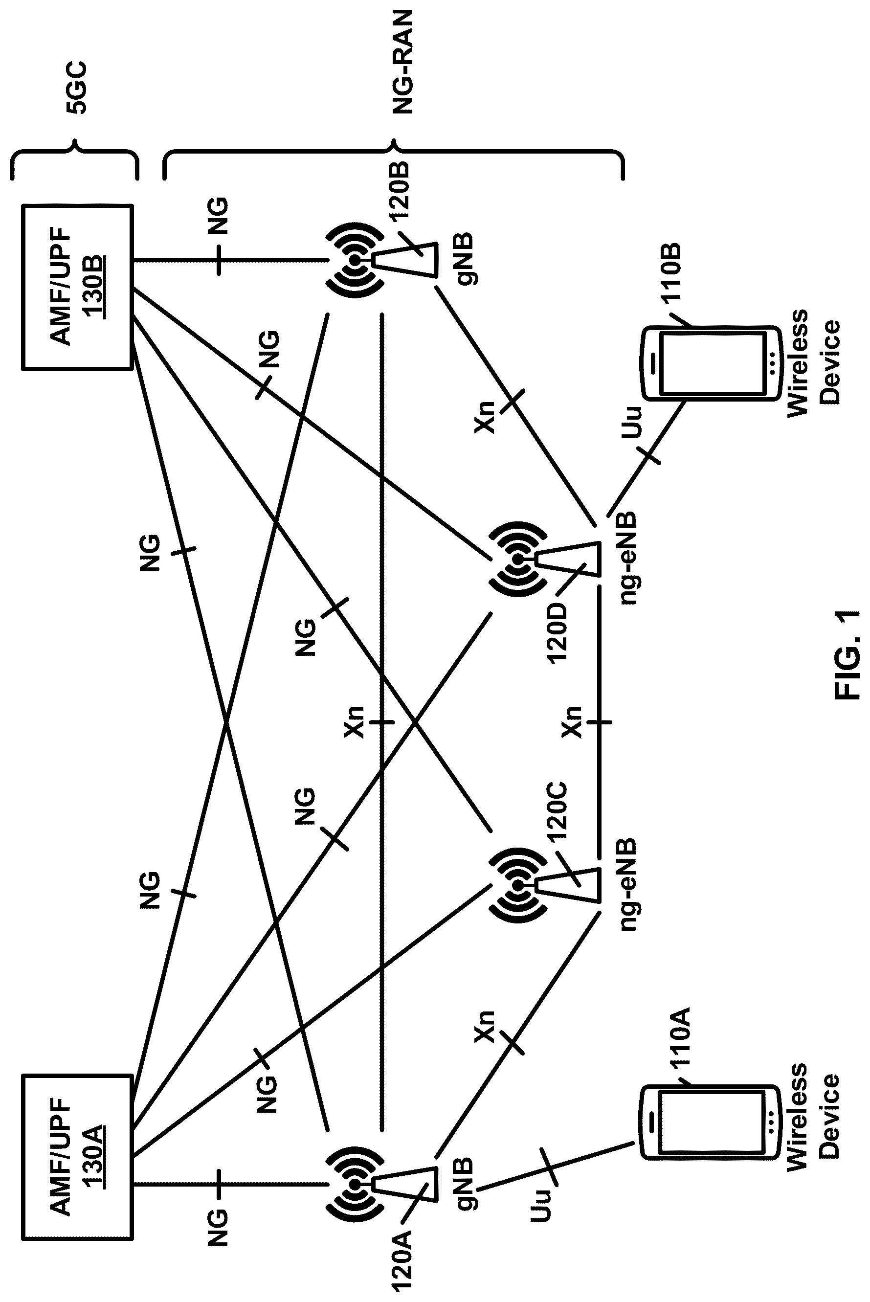 Patent US12316465 — Packet duplication control — Figure 1