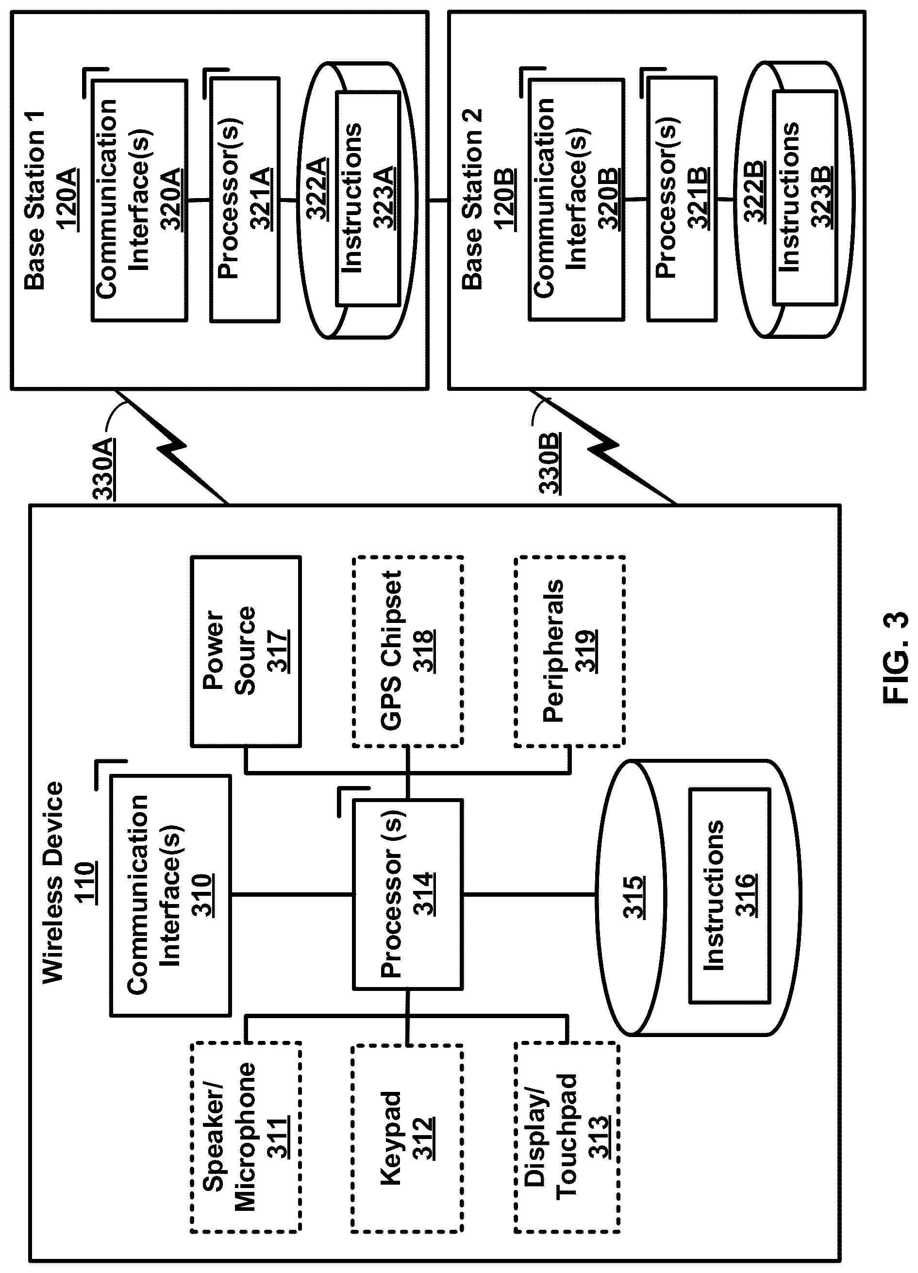 Patent US12316465 Figure 3 – Packet duplication control