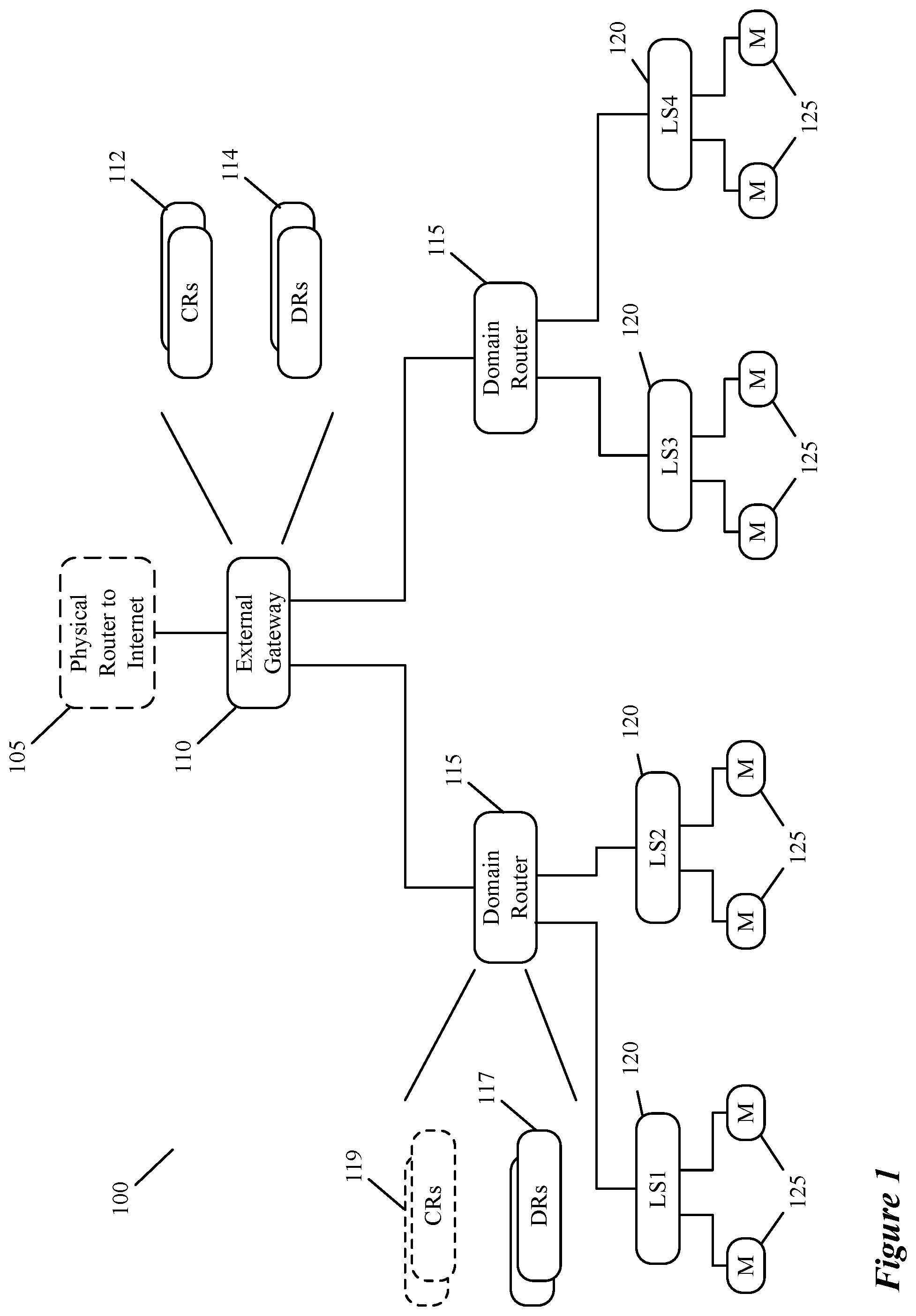 Patent US12316471 — Distributing multicast receiver information across multi-tier edge gateways — Figure 1