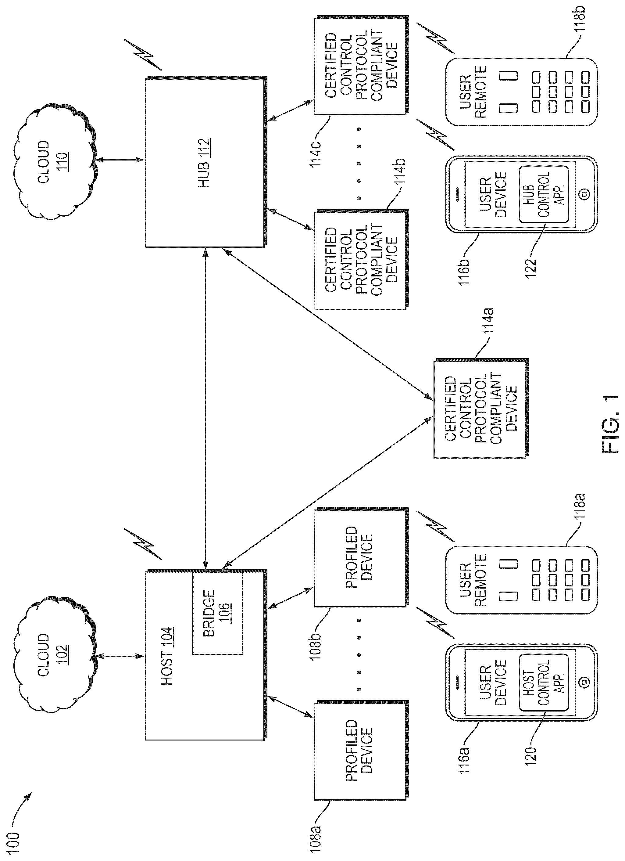 Patent US12316473 Figure 1 – Multi-role devices for automation environments