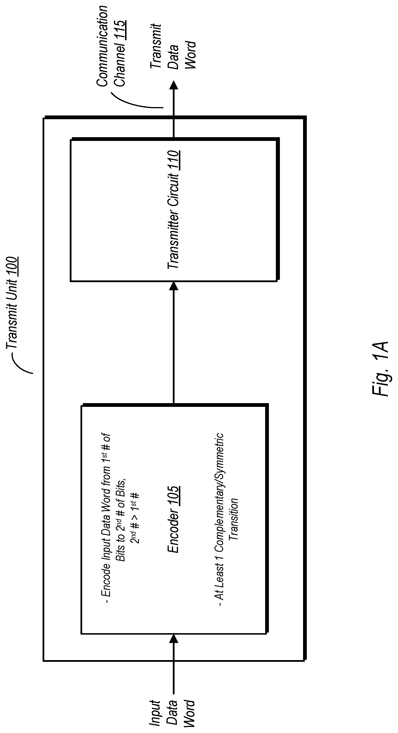 Patent US12316483 — Encoding and decoding for PAM transmitter and receiver — Figure 1