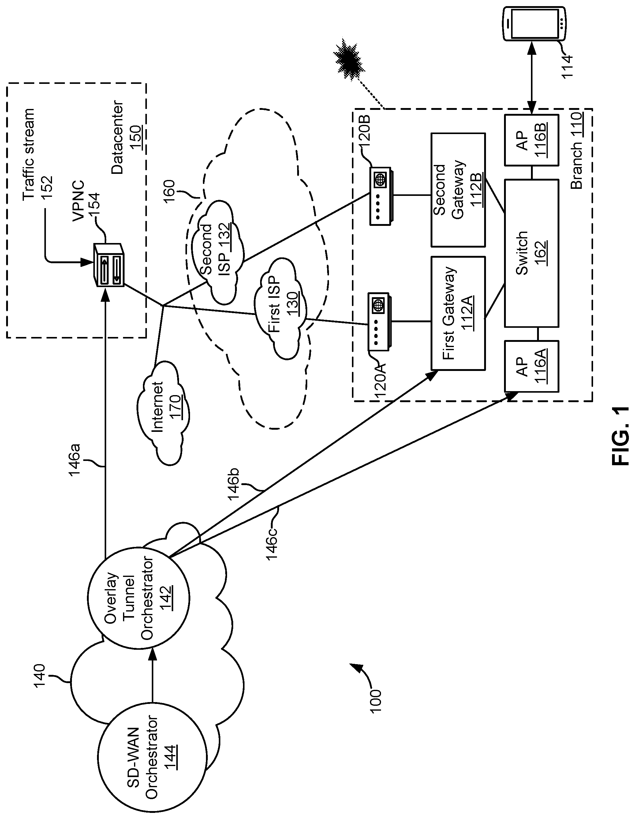 Patent US12316488 — Expediting correction of WAN or LAN traffic loss — Figure 1