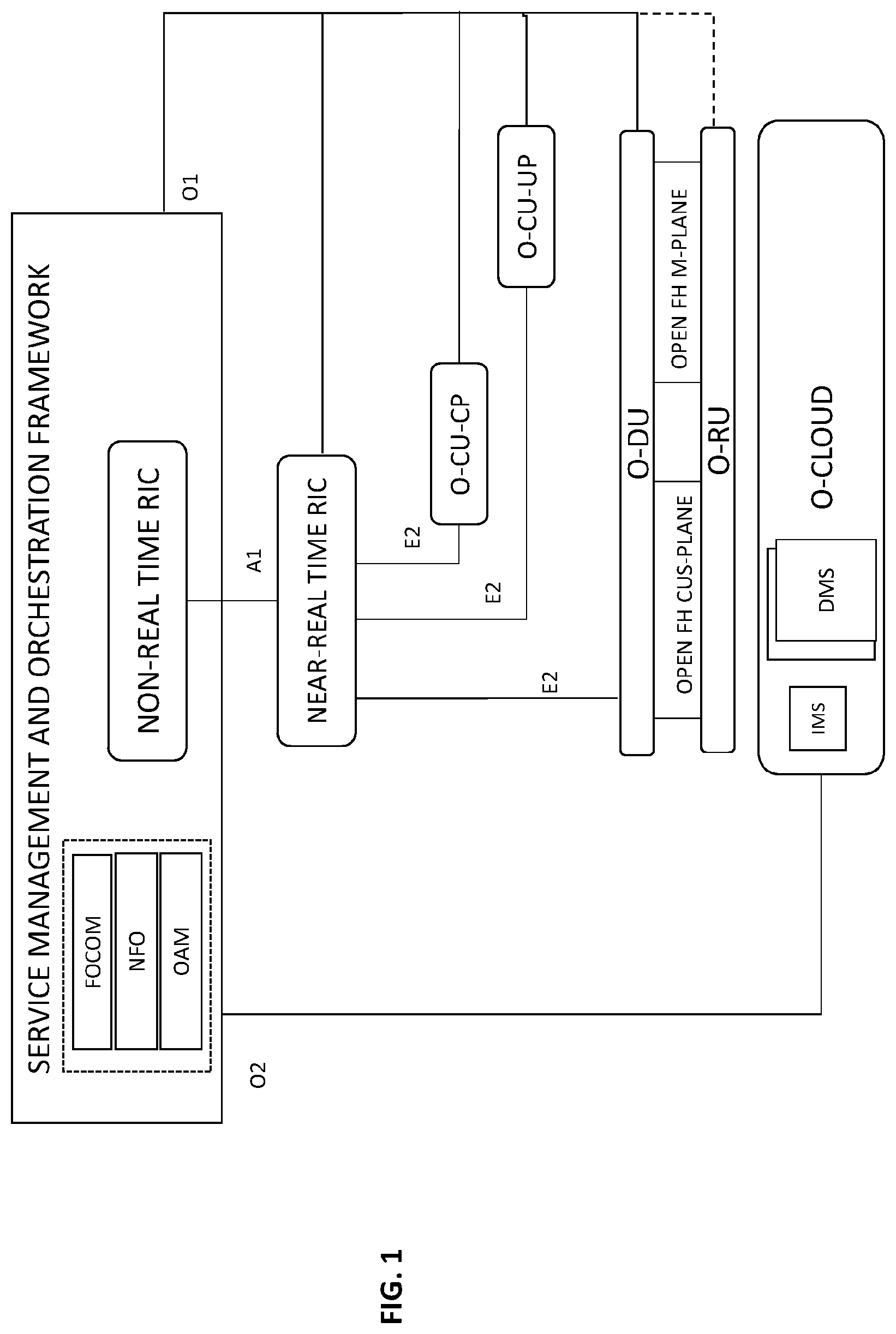 Patent US12316494 — System and method for optimizing the scheduling of O-Cloud nodes in a telecommunications network — Figure 1
