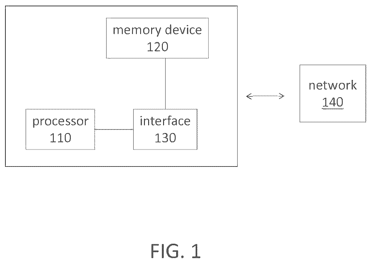 Patent US12316506 — Network management using hierarchical and multi-scenario graphs — Figure 1