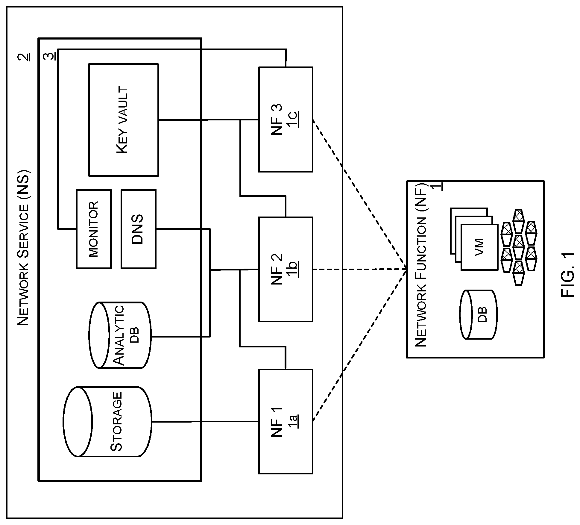 Patent US12316507 — Site network service design — Figure 1