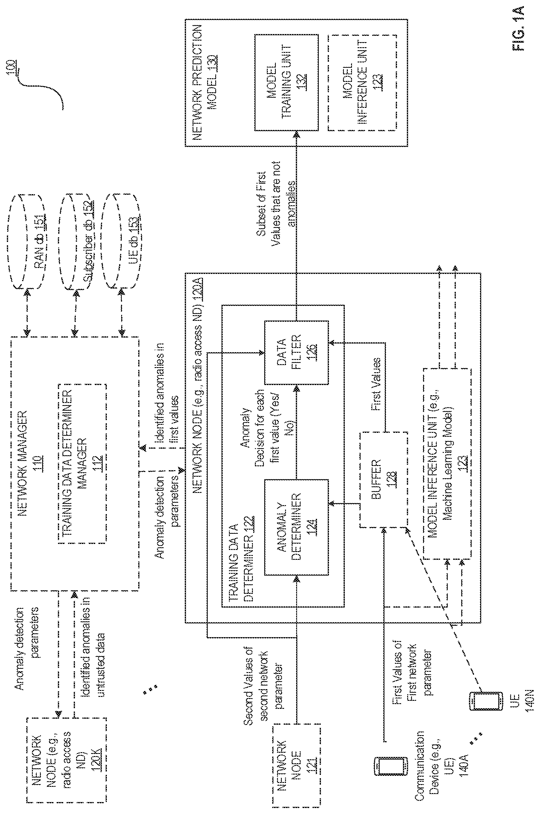 Patent US12316508 — Method and system for filtering of abnormal network parameter values prior to being used in training of a prediction model in a communication network — Figure 1
