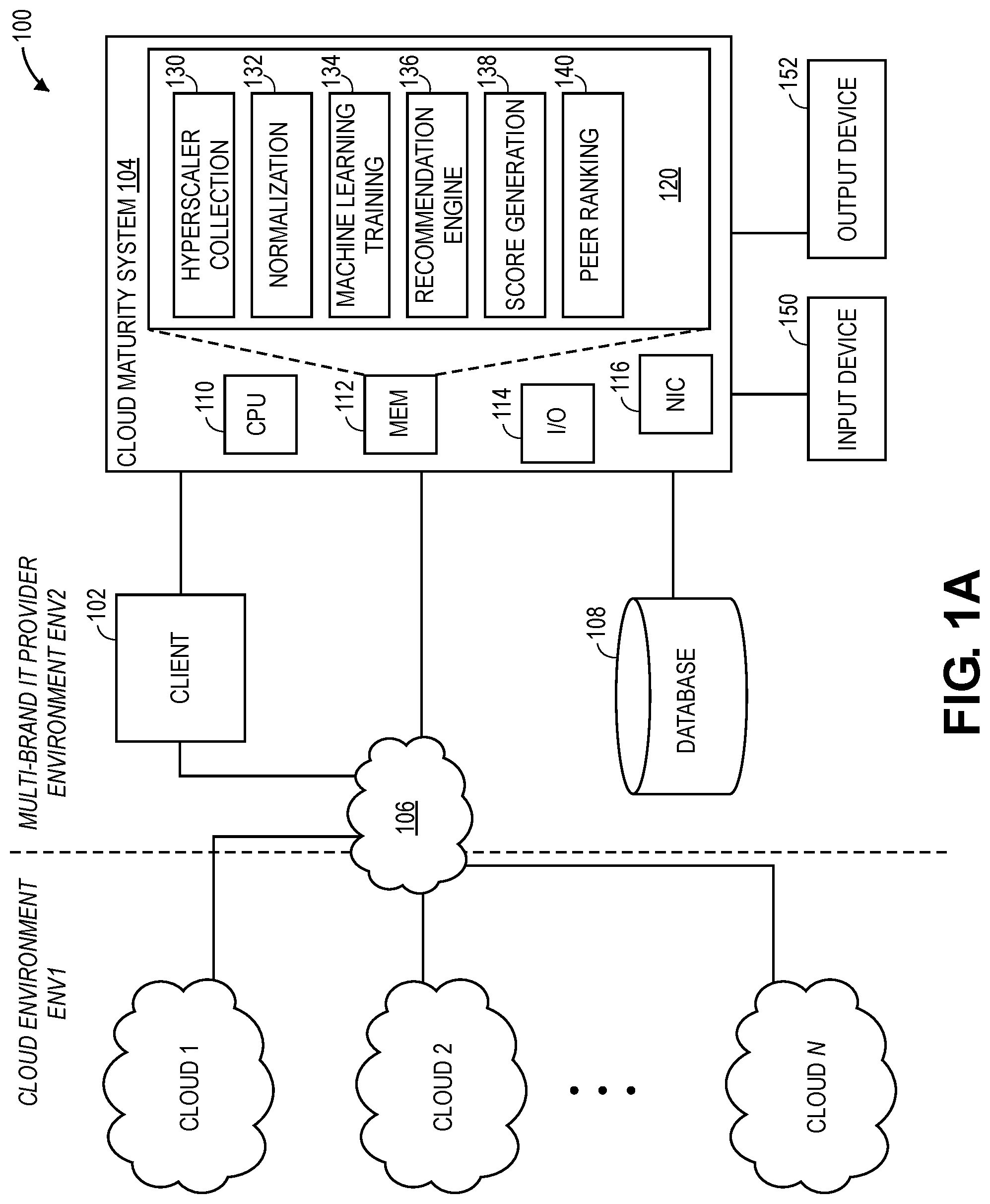 Patent US12316510 Figure 1 – Providing cloud maturity scores for improving cloud computing health