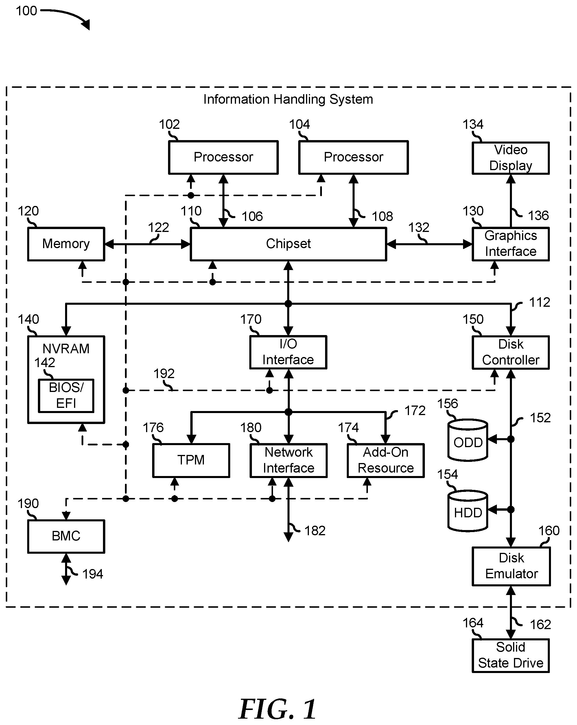 Patent US12316511 — Dynamic control of network speed at a solution level — Figure 1