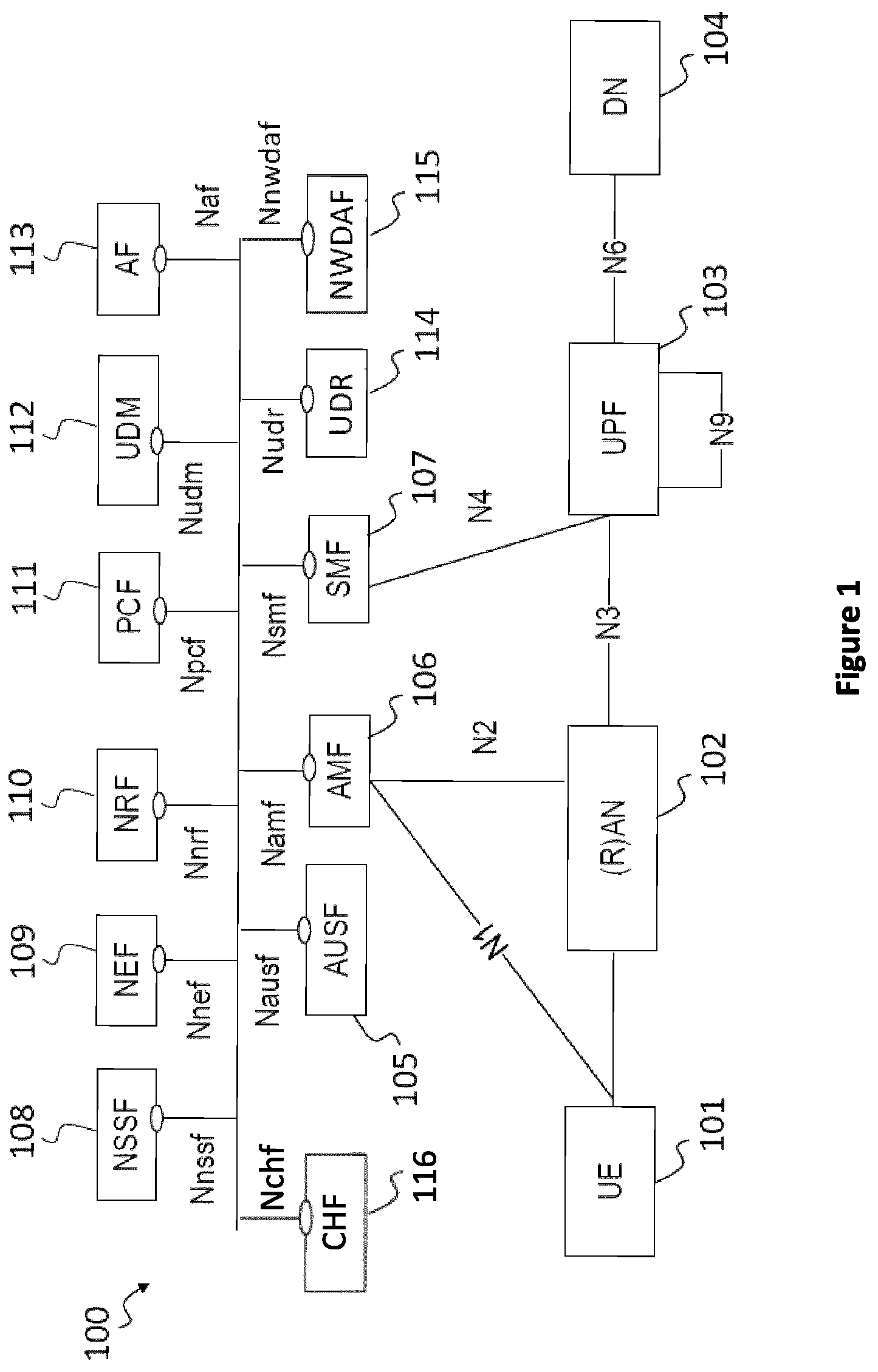 Patent US12316512 — Network function subscription management — Figure 1