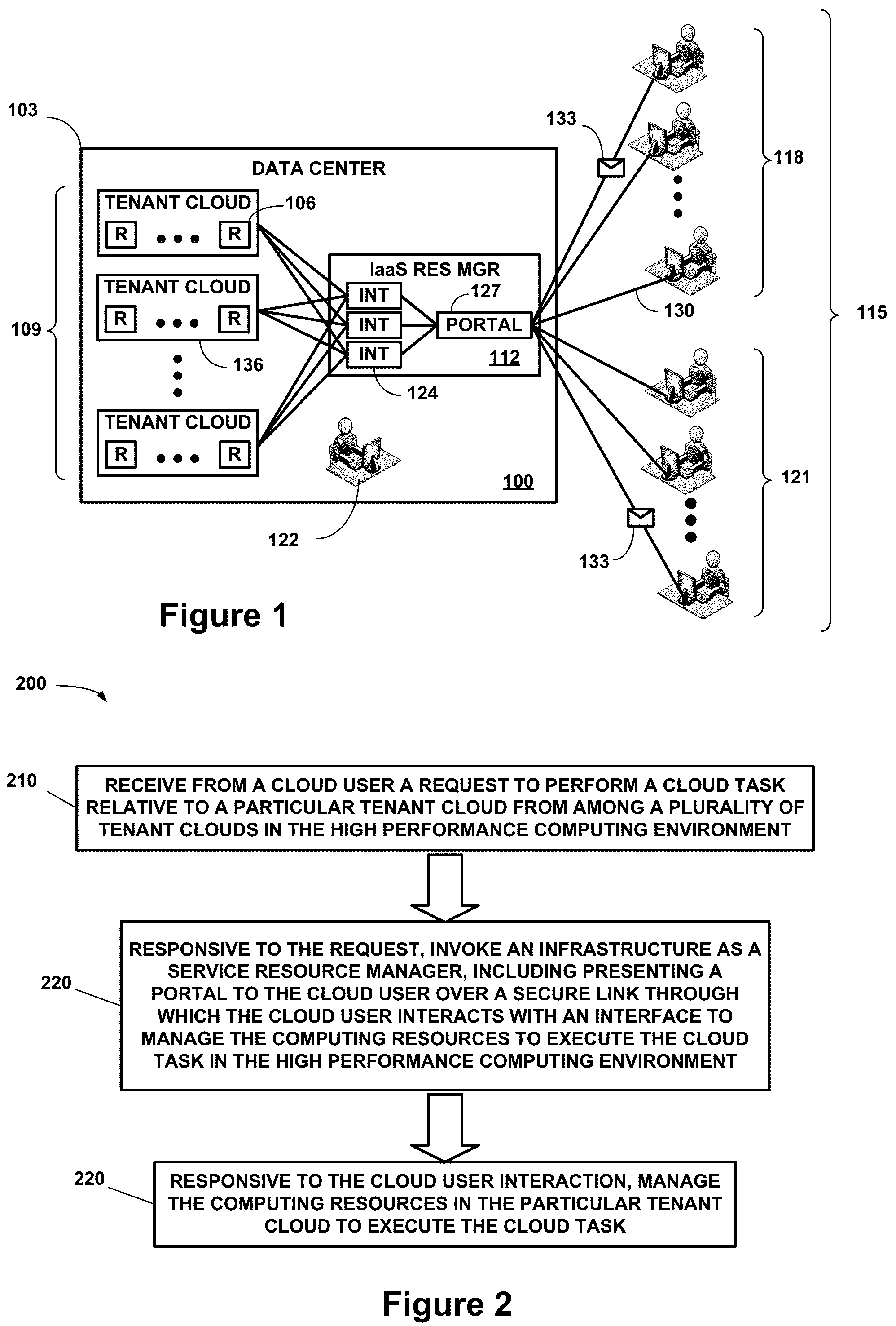 Patent US12316513 — High performance compute infrastructure as a service — Figure 1