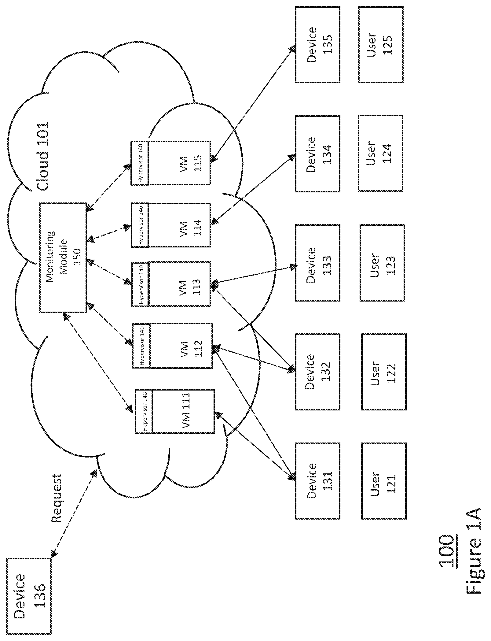 Patent US12316518 — Network anomaly detection — Figure 1