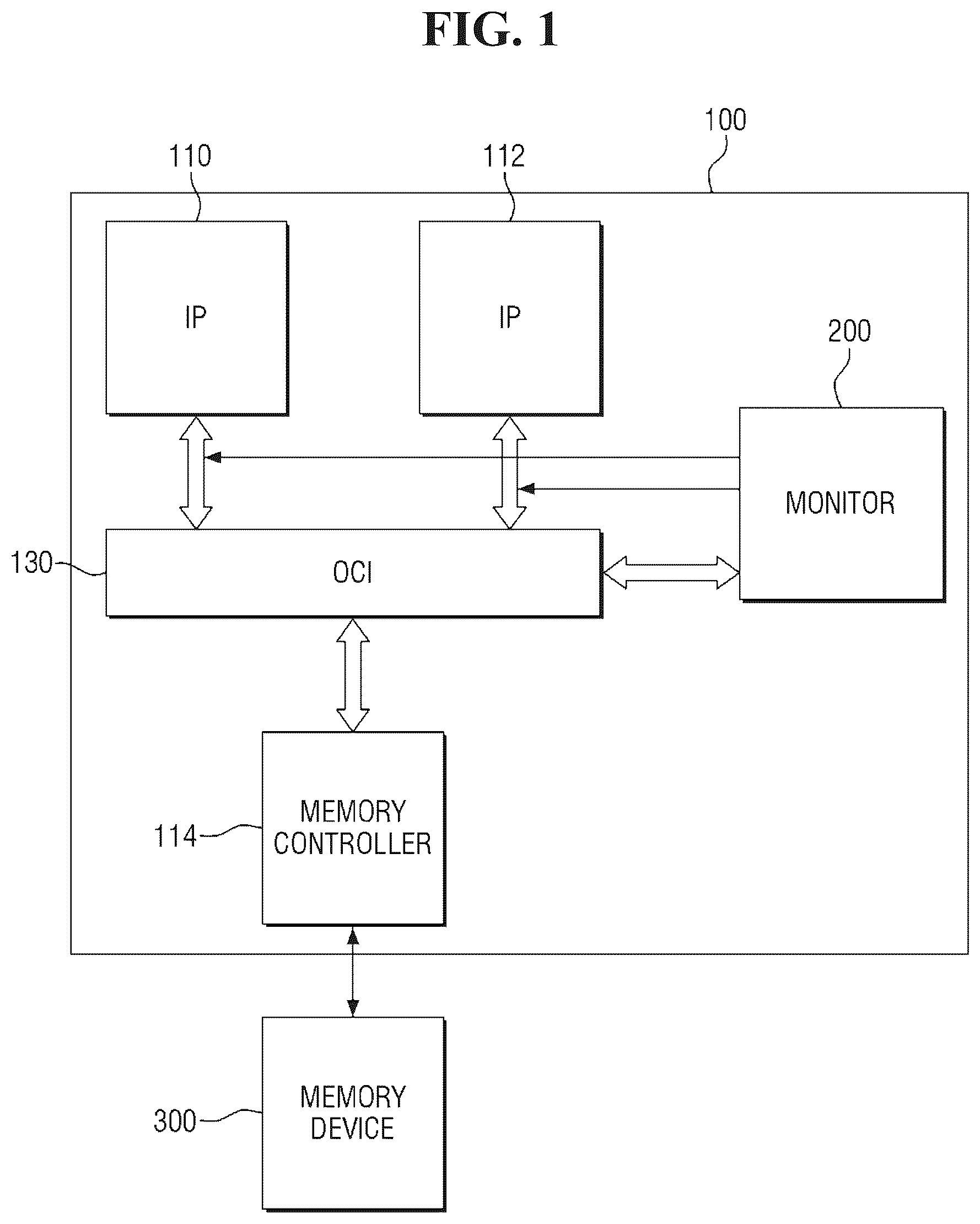 Patent US12316520 — Semiconductor device and operating method thereof — Figure 1
