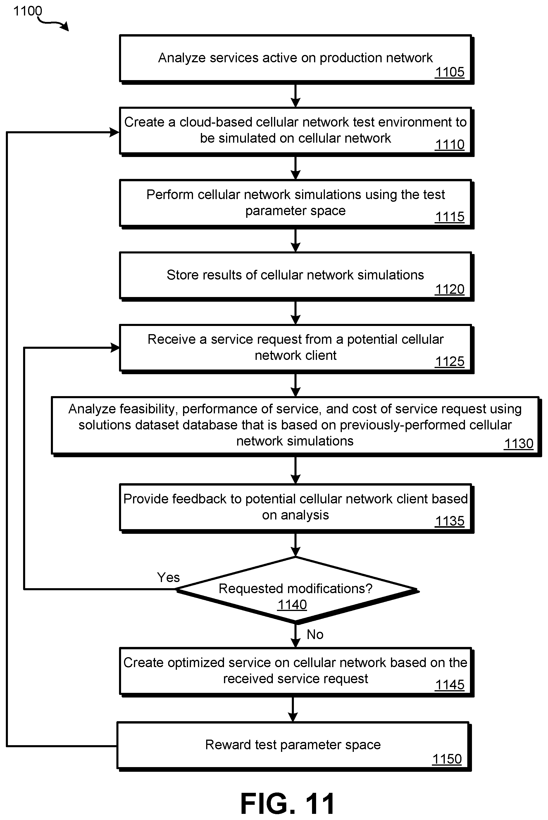 Patent US12316523 Figure 11 – Cellular network chaos testing