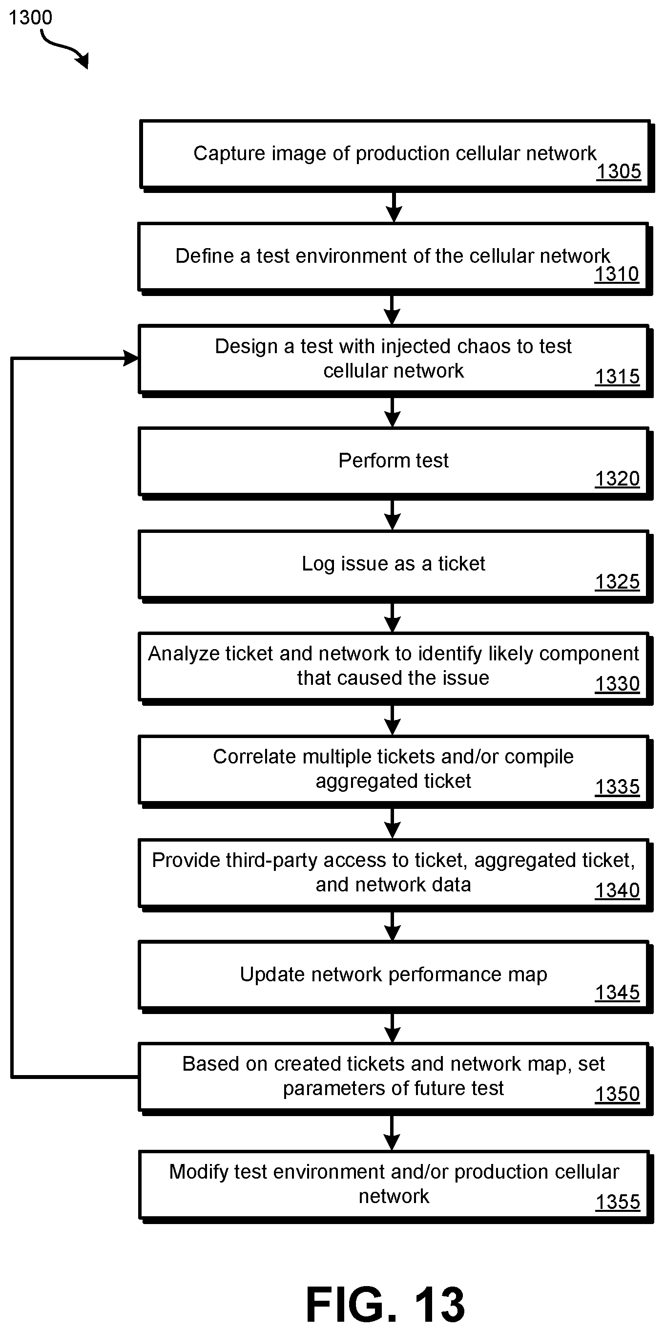 Patent US12316523 Figure 13 – Cellular network chaos testing
