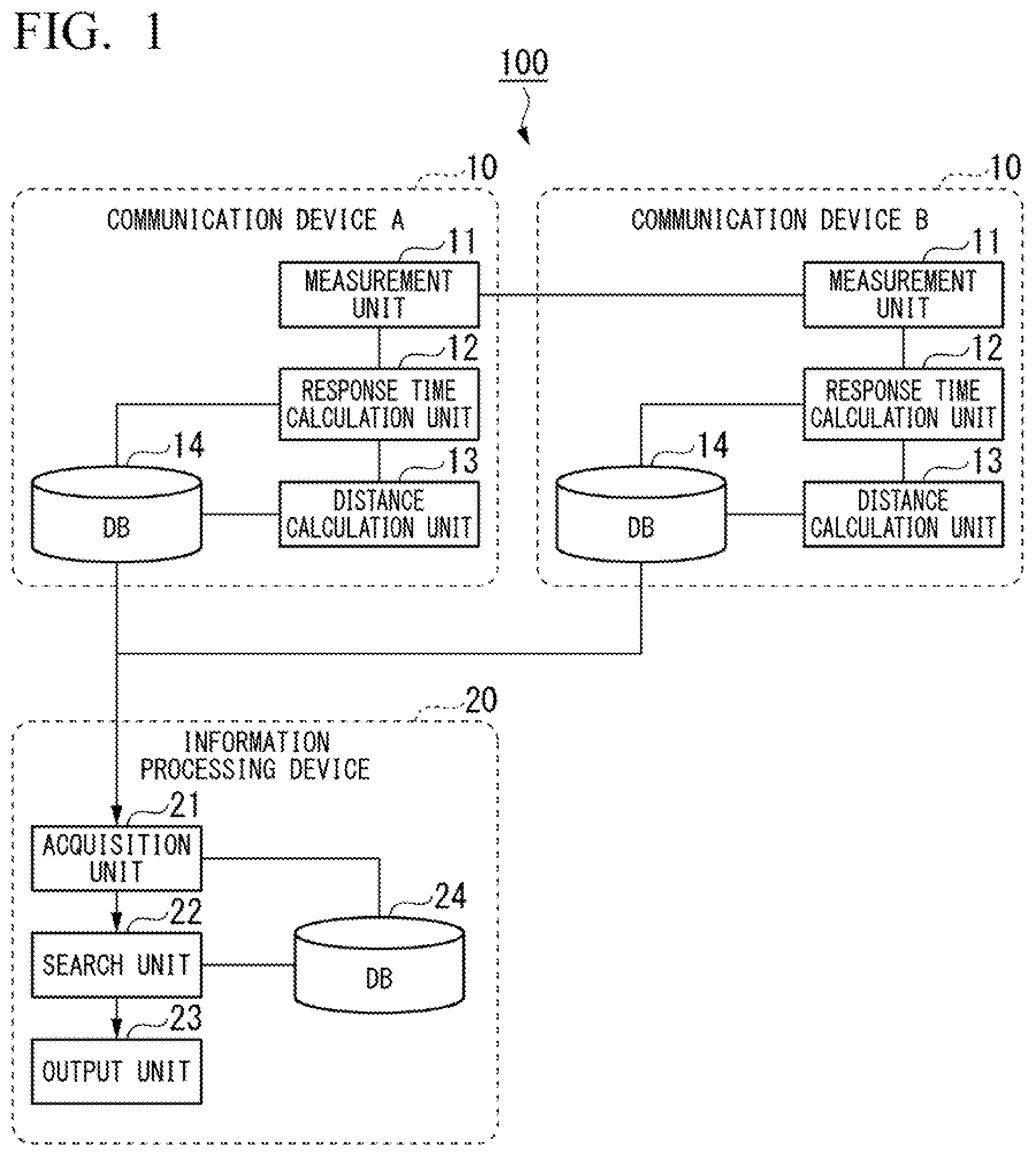 Patent US12316525 — Information processing device, information processing method, and storage medium — Figure 1