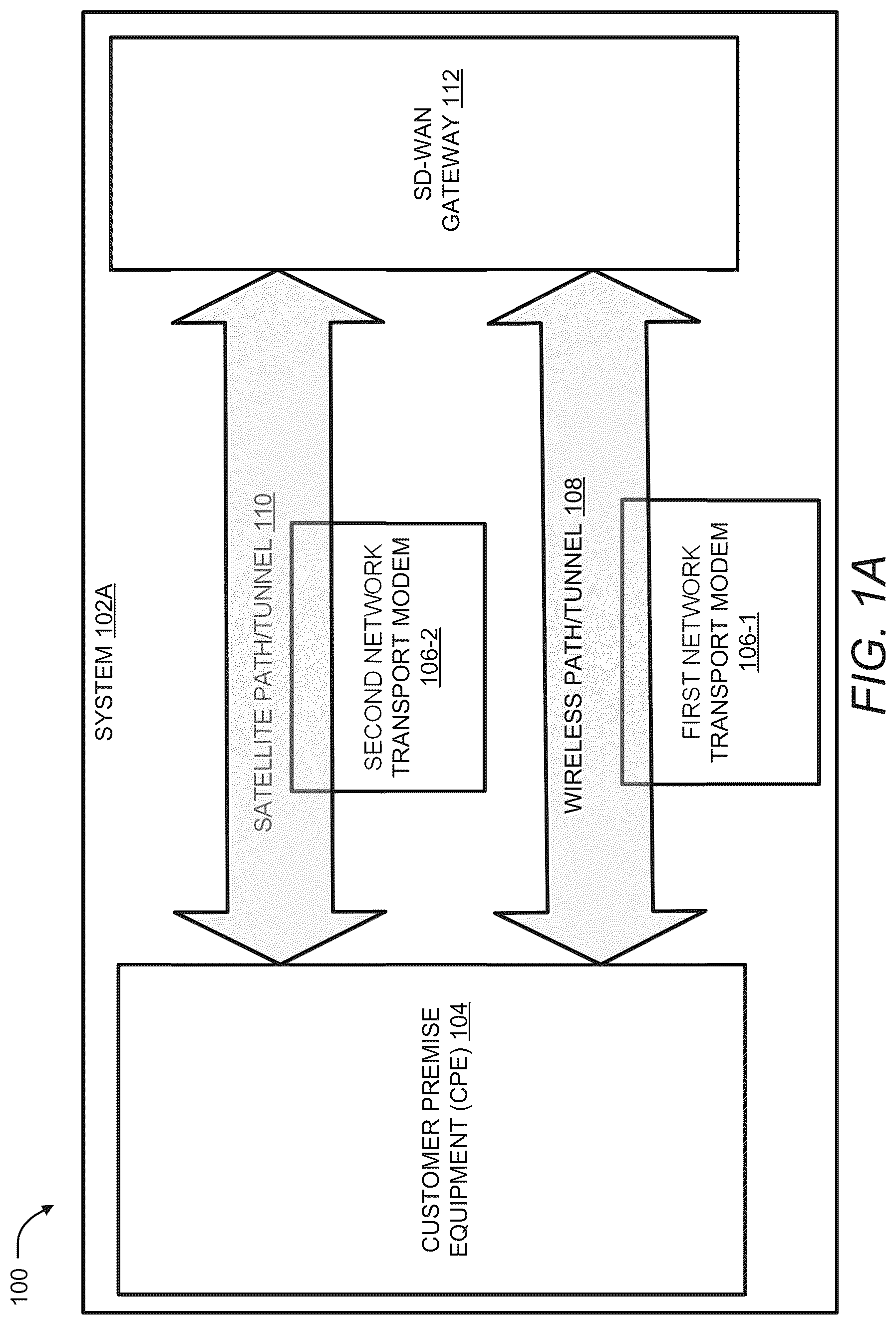 Patent US12316527 — Network system for enhanced communication using multiple paths — Figure 1