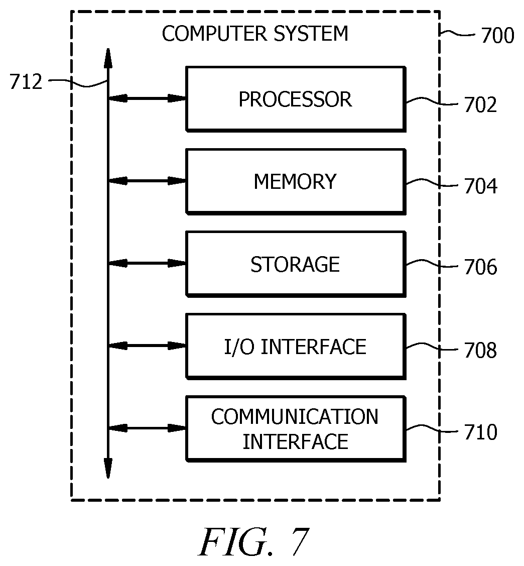 Patent US12316529 Figure 7 – Systems and methods for determining problematic paths between interest points in a multi-cloud environment