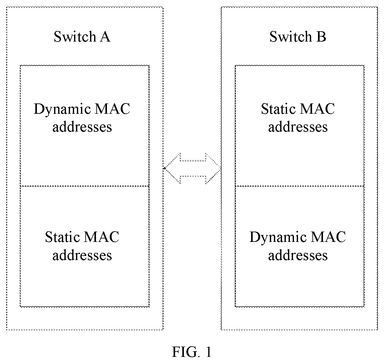 Patent US12316532 — Address synchronization method, switches, cross-device link aggregation system, and storage medium — Figure 1