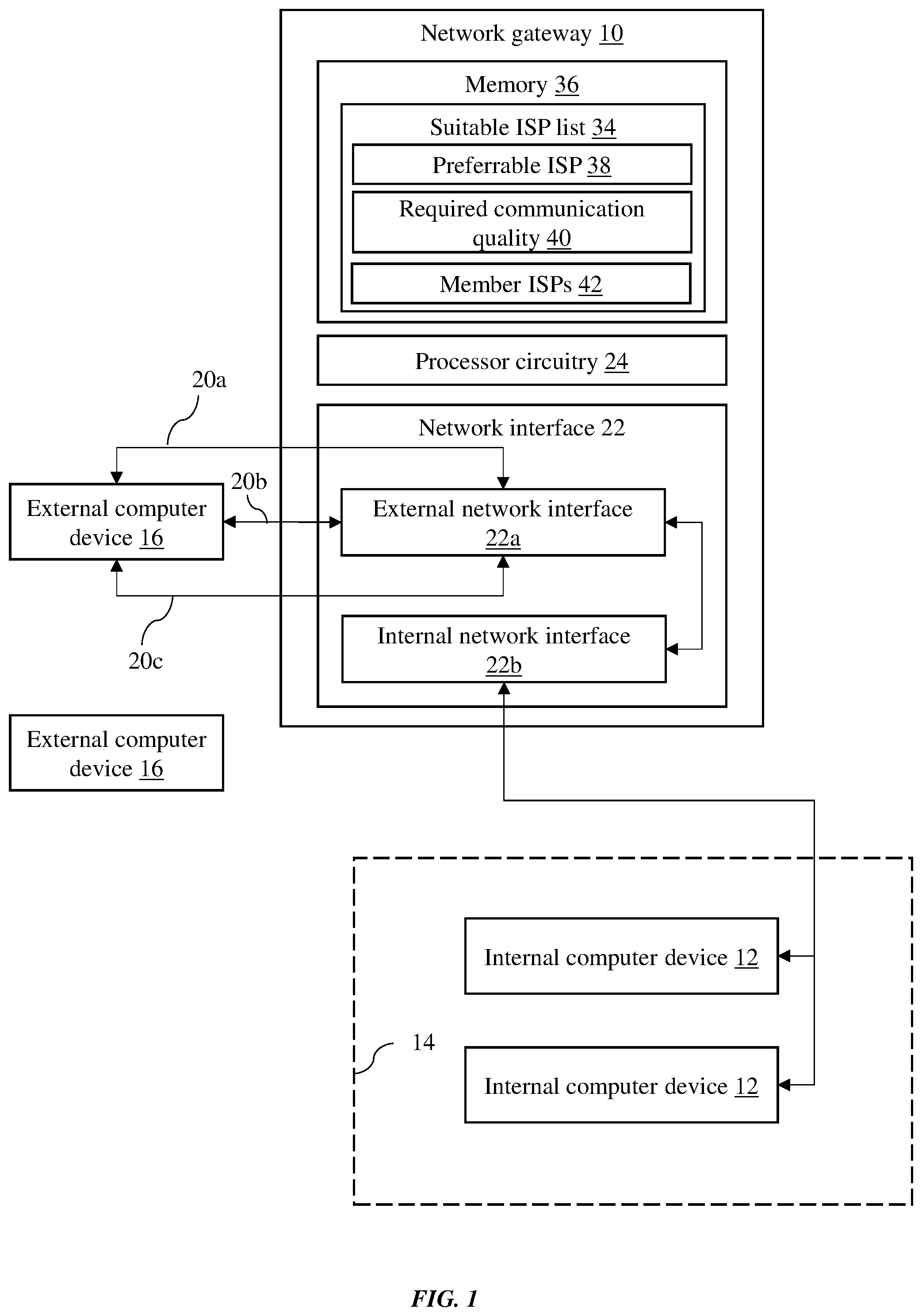 Patent US12316533 — Network traffic routing in an SD-WAN — Figure 1