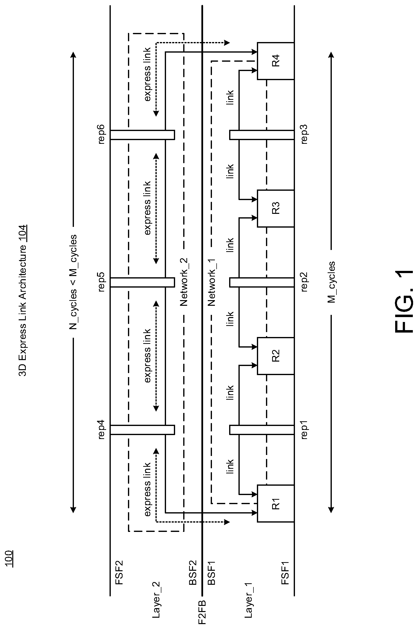 Patent US12316537 Figure 1 – Multi-dimensional routing architecture