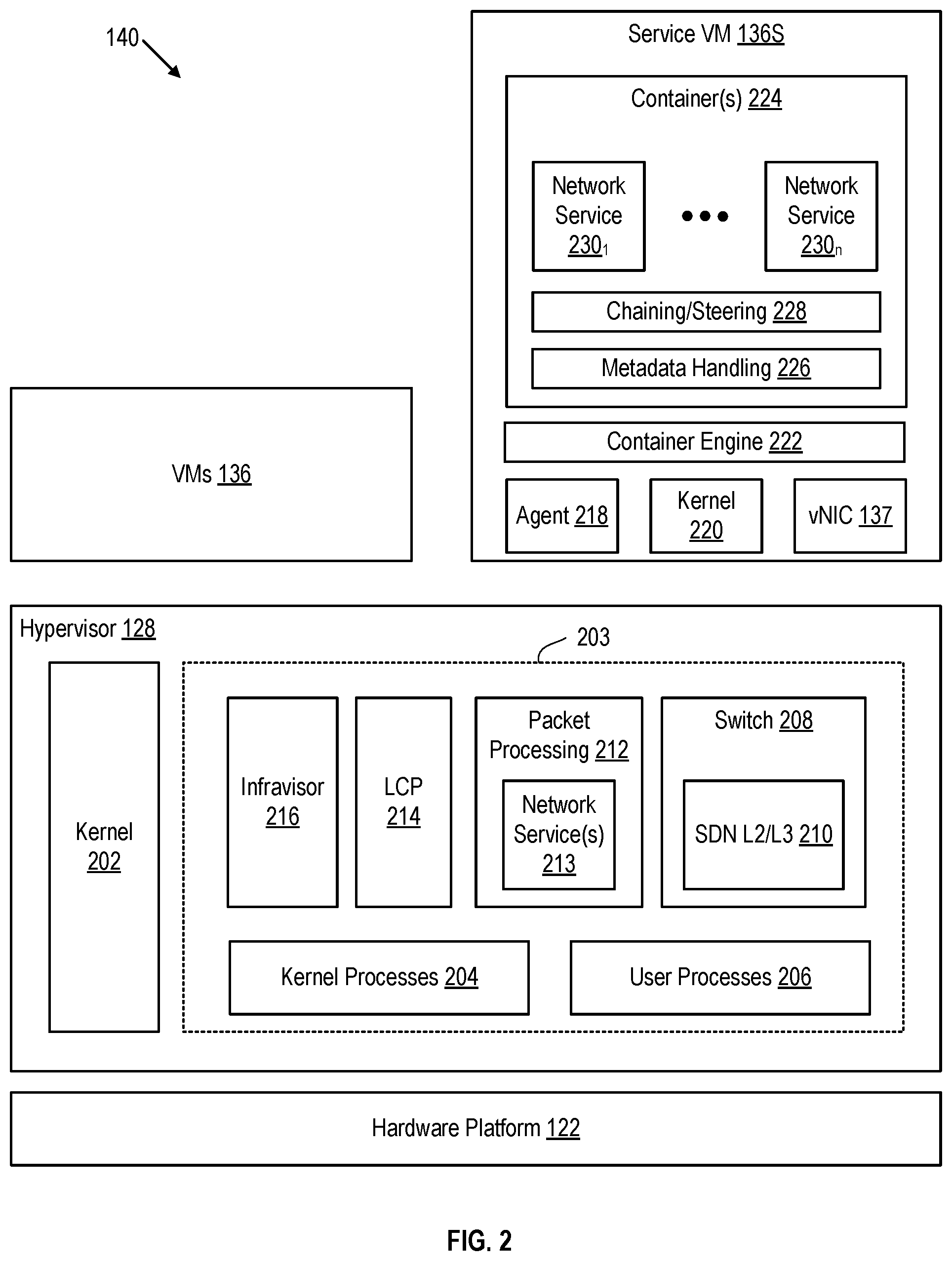 Patent US12316538 Figure 2 – Deploying network security services in a virtualized computing system