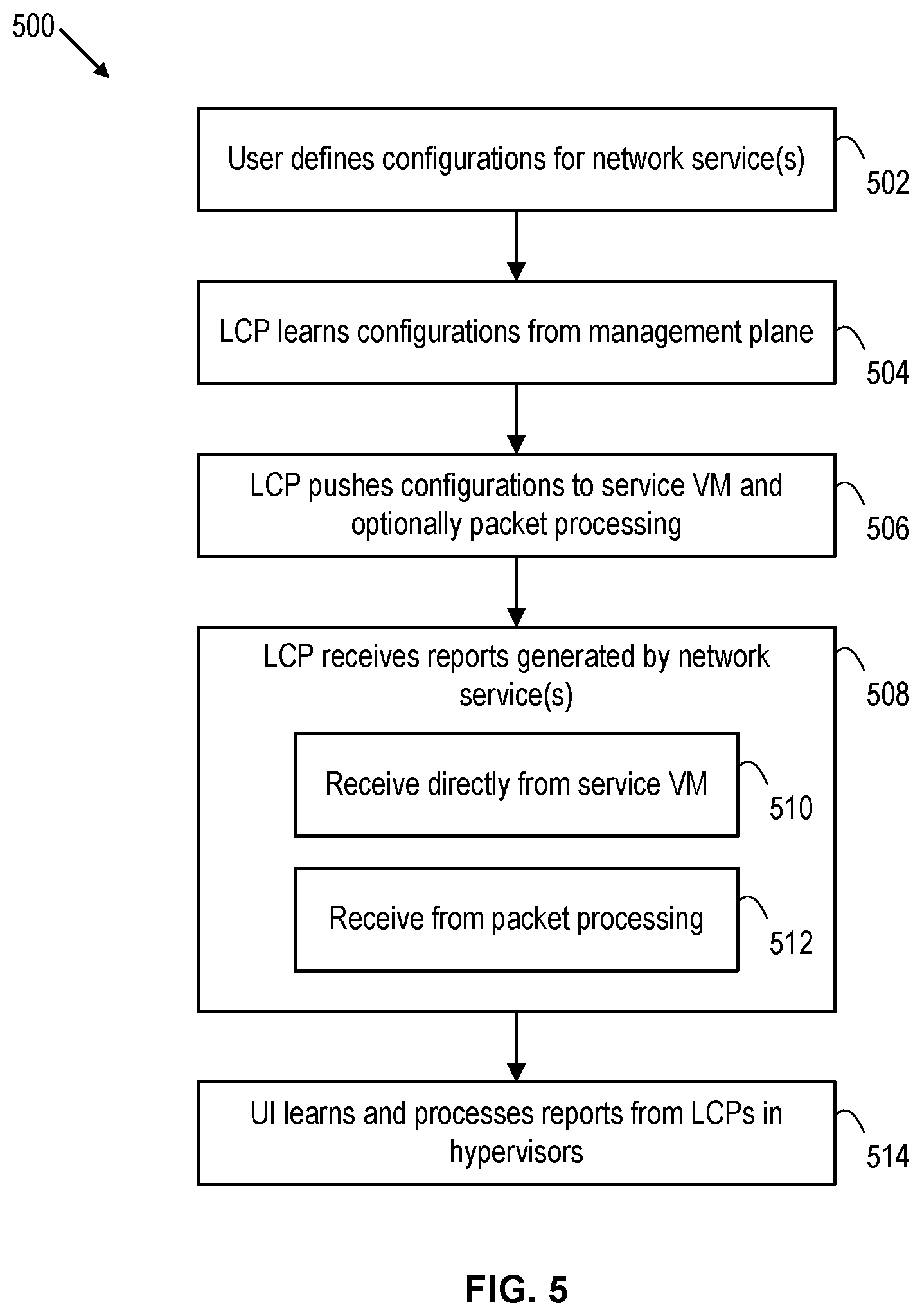 Patent US12316538 Figure 5 – Deploying network security services in a virtualized computing system