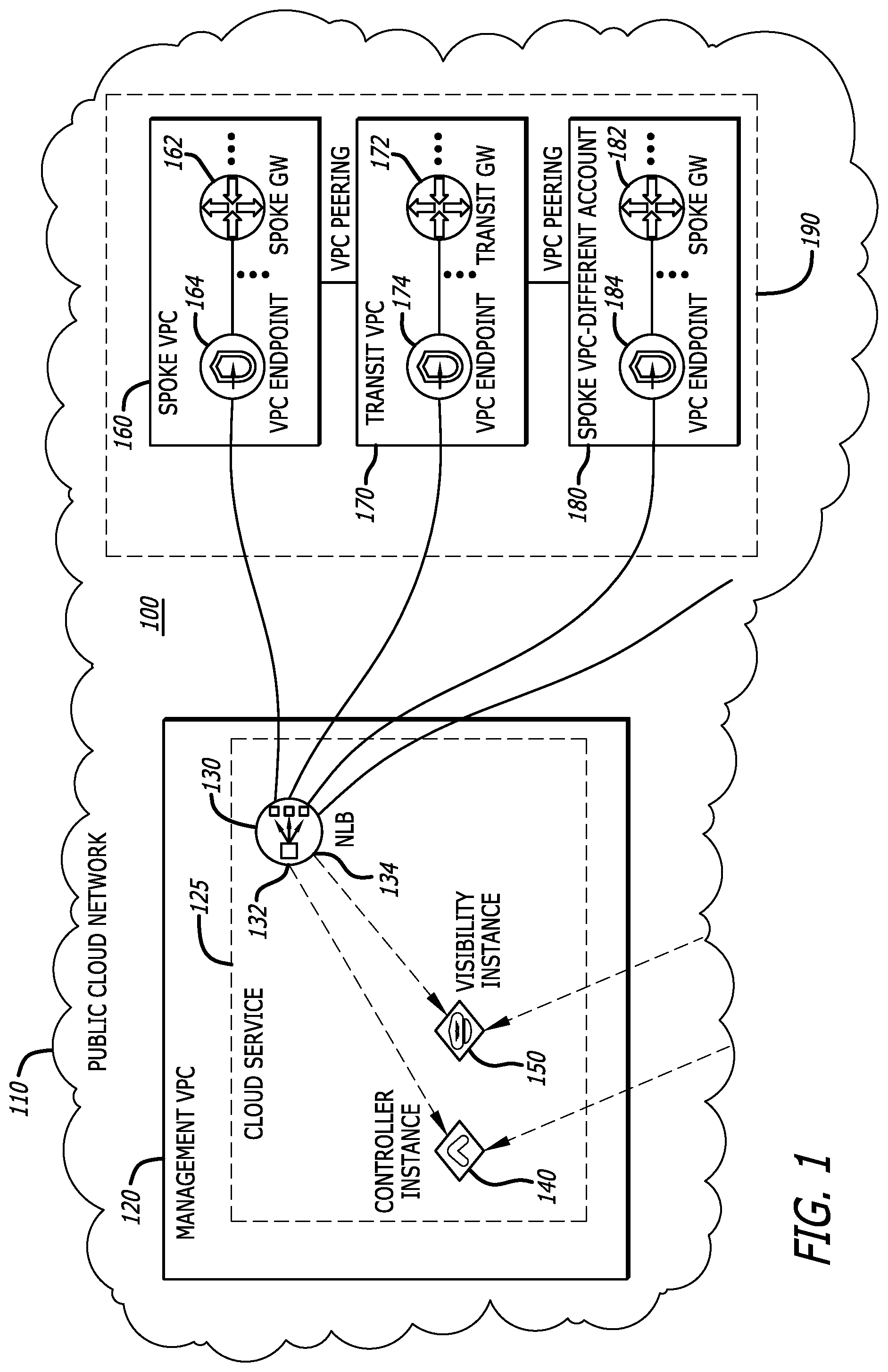 Patent US12316540 Figure 1 – Private management of multi-cloud overlay network