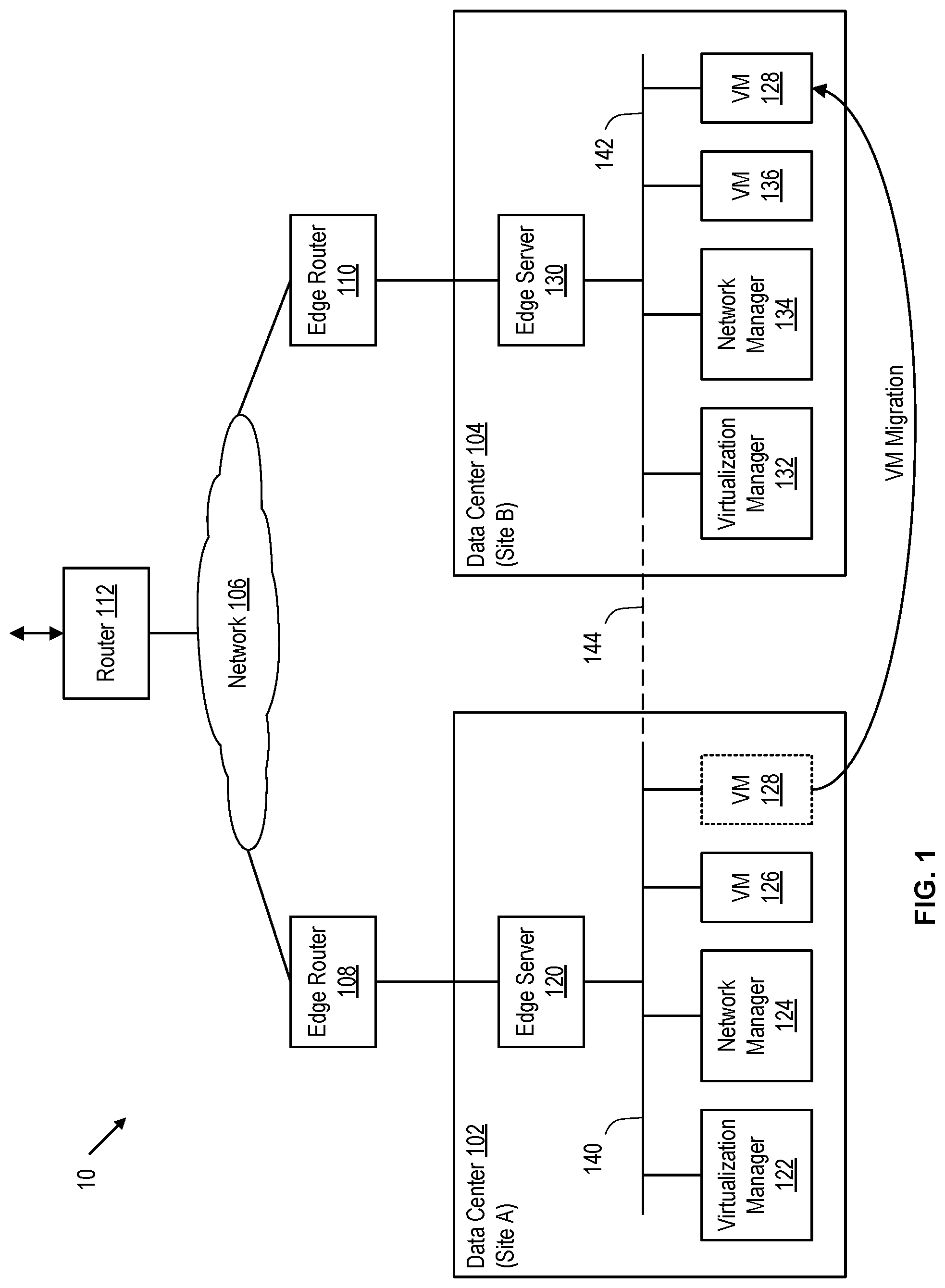 Patent US12316543 — Handling virtual machine migration in a computing system with multi-site stretched gateways — Figure 1