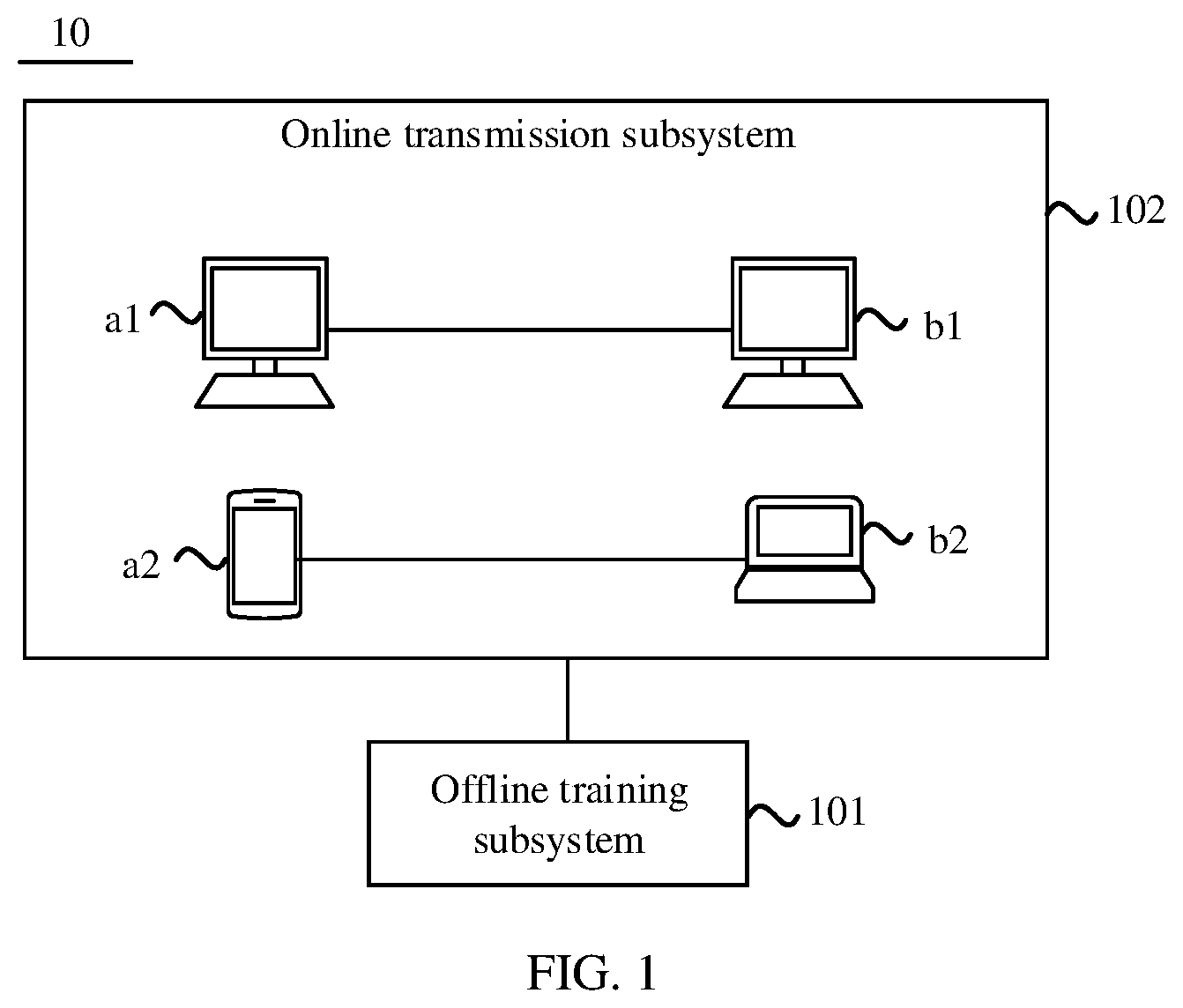 Patent US12316544 — Method and apparatus for controlling data packet sending, model training method and apparatus, and system — Figure 1