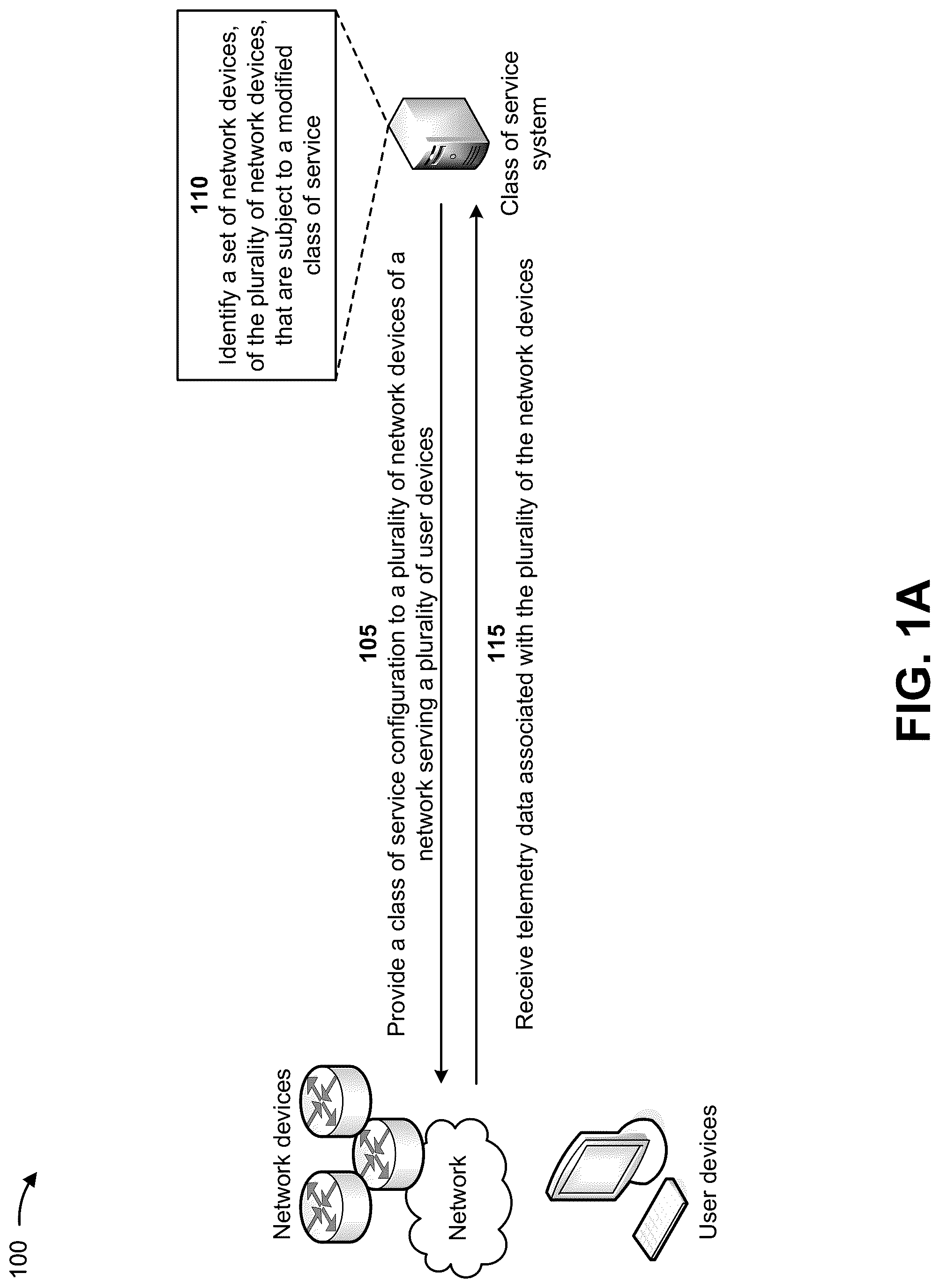 Patent US12316546 — Dynamically programming class of service configurations for network devices — Figure 1