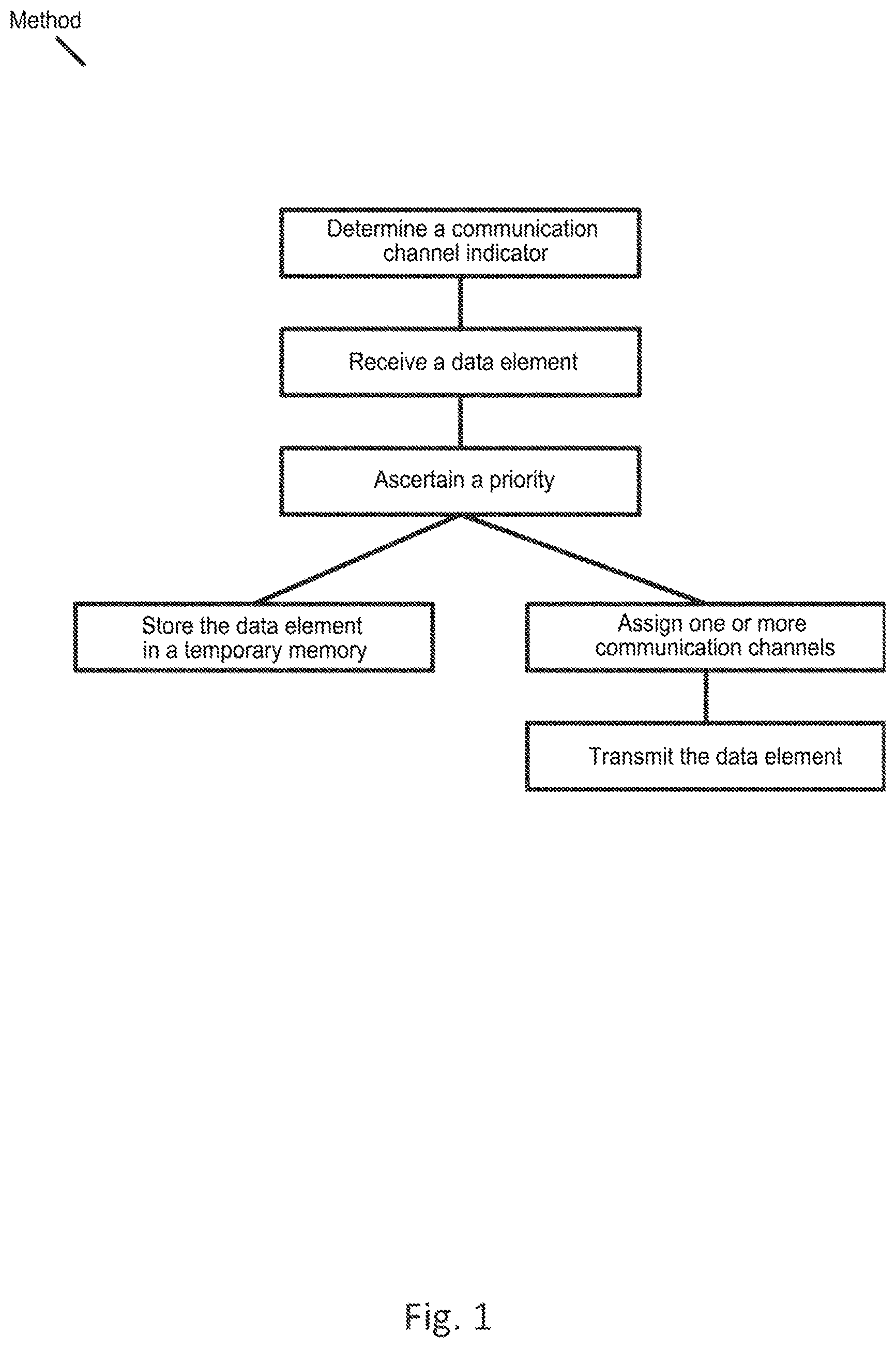 Patent US12316551 Figure 1 – Method for transmitting a data element between a first control unit of a vehicle and a second control unit of the vehicle, computer-readable medium, system and vehicle