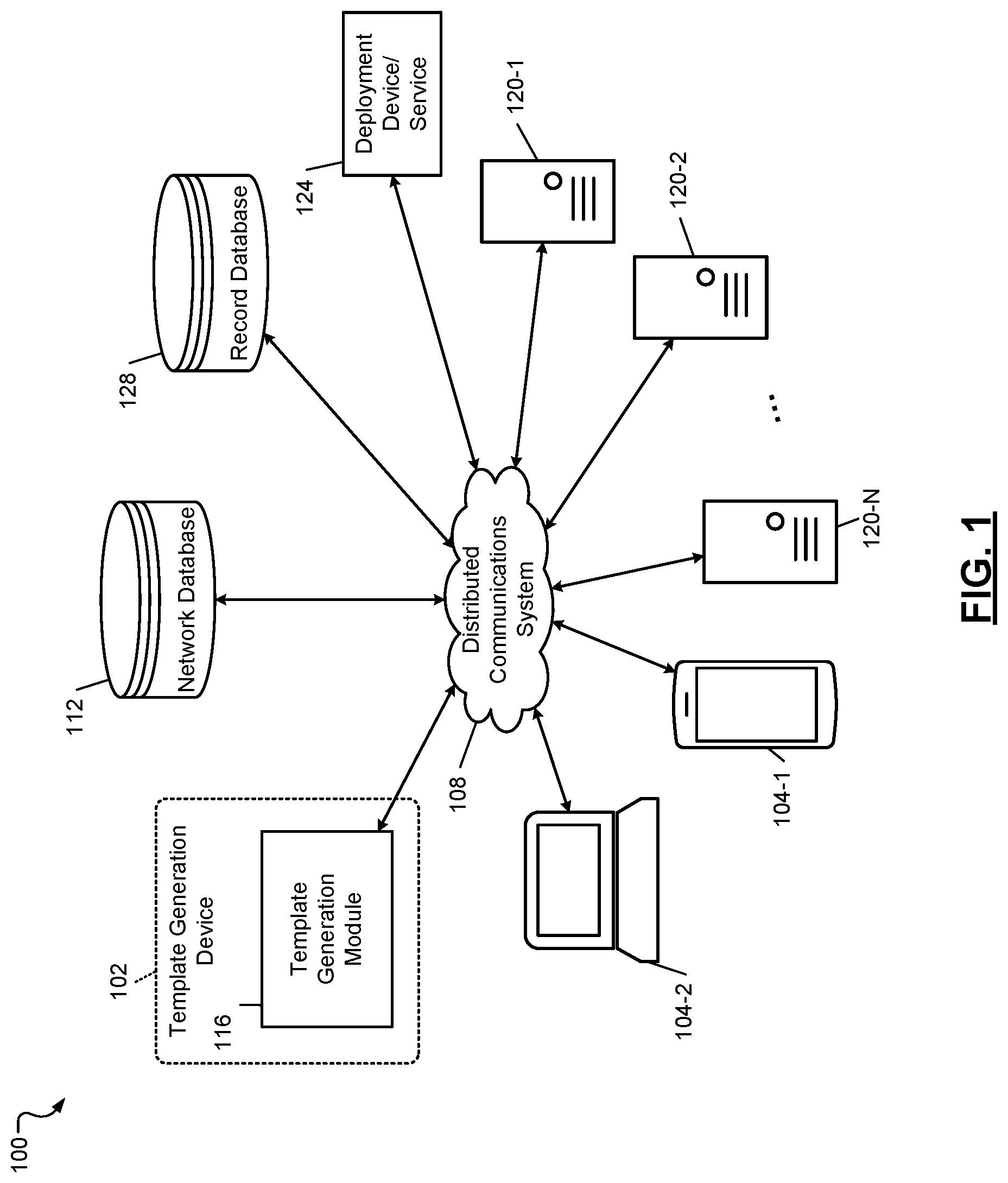 Patent US12316553 Figure 1 – Systems and methods for automating resource deployment