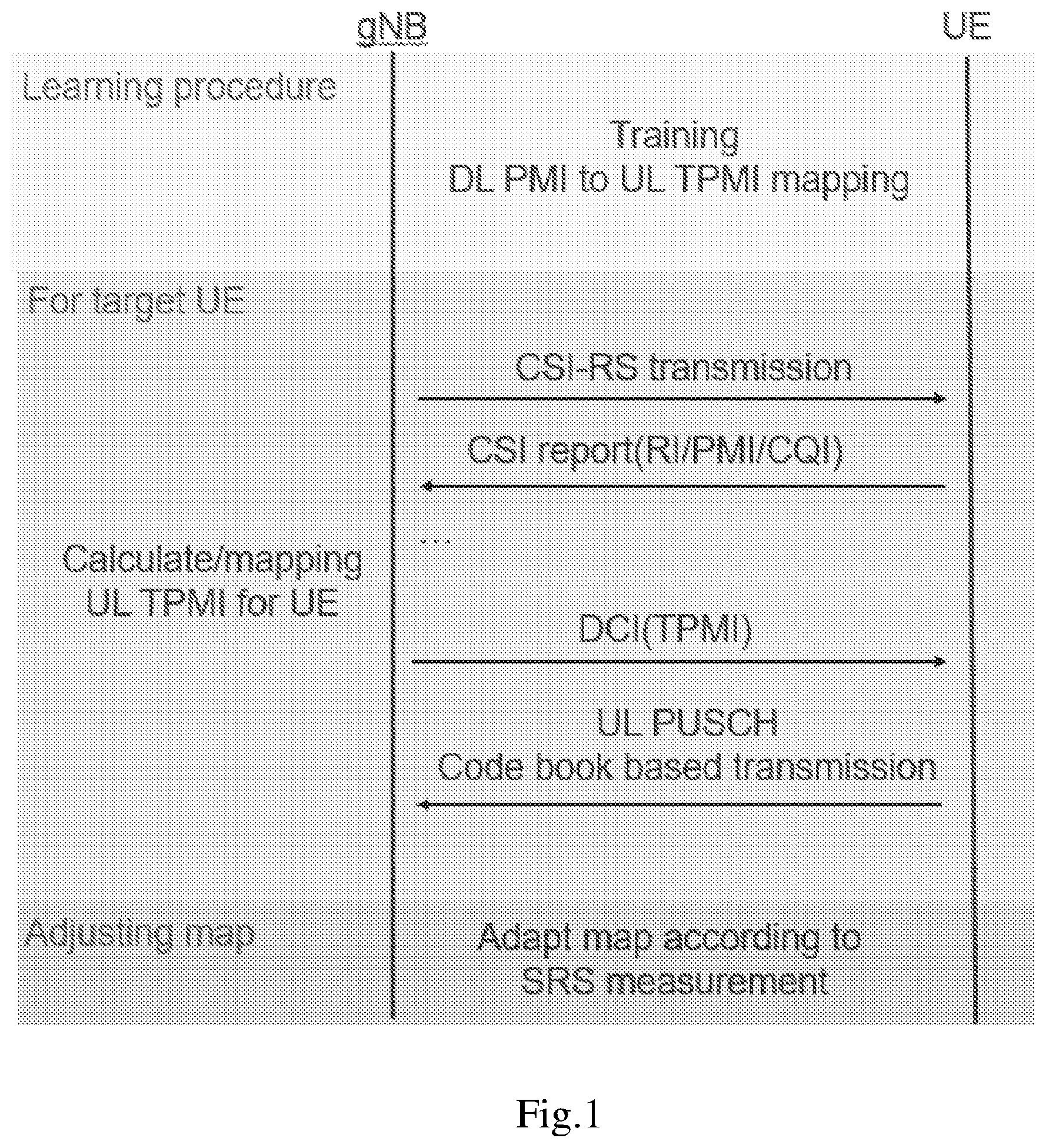 Patent US12316558 — Determining uplink transmission parameters based on downlink information — Figure 1