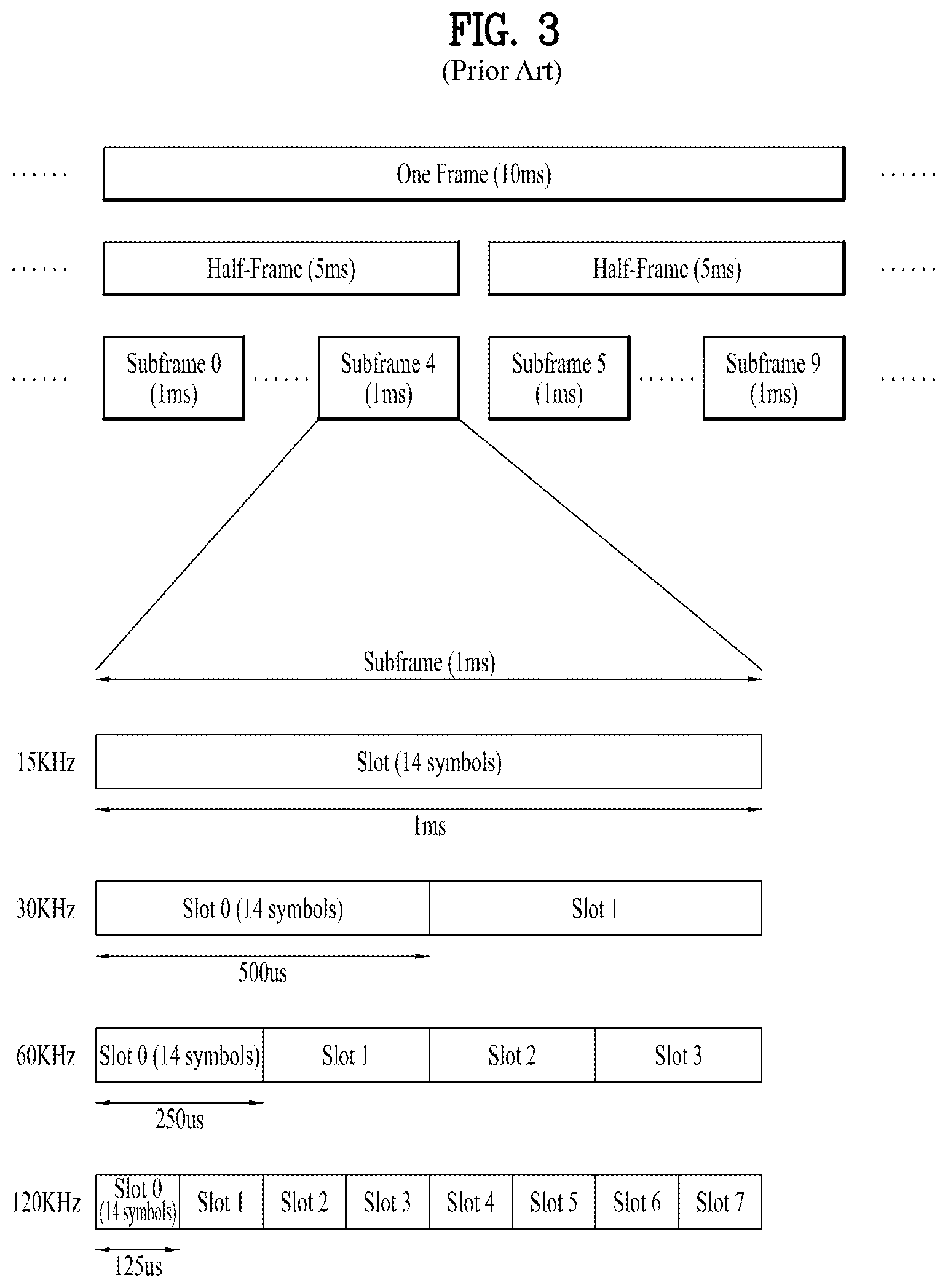 Patent US12316562 Figure 3 – Method for transmitting and receiving positioning reference signal and apparatus therefor