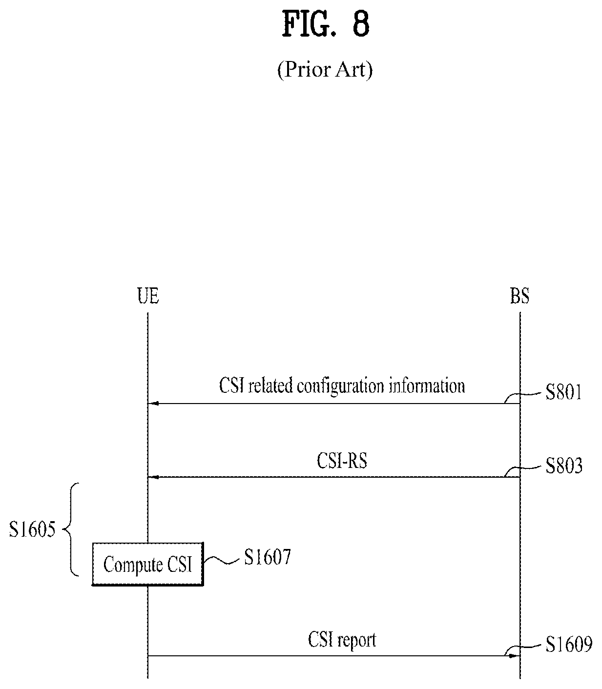 Patent US12316562 Figure 8 – Method for transmitting and receiving positioning reference signal and apparatus therefor