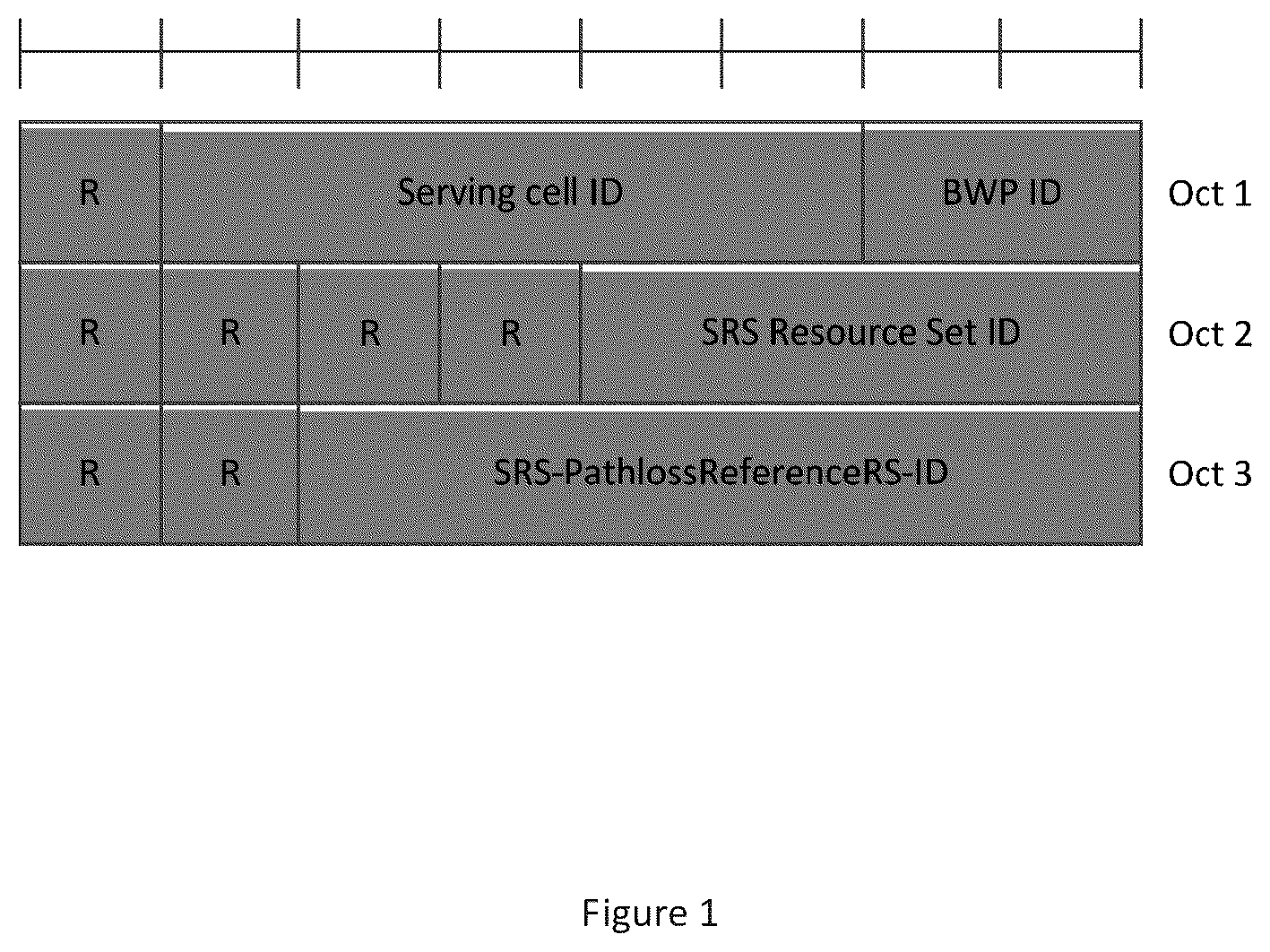 Patent US12316565 — Media Access Control (MAC) Control Element (CE) for configuring pathloss reference signal for Sounding Reference Signal (SRS) — Figure 1