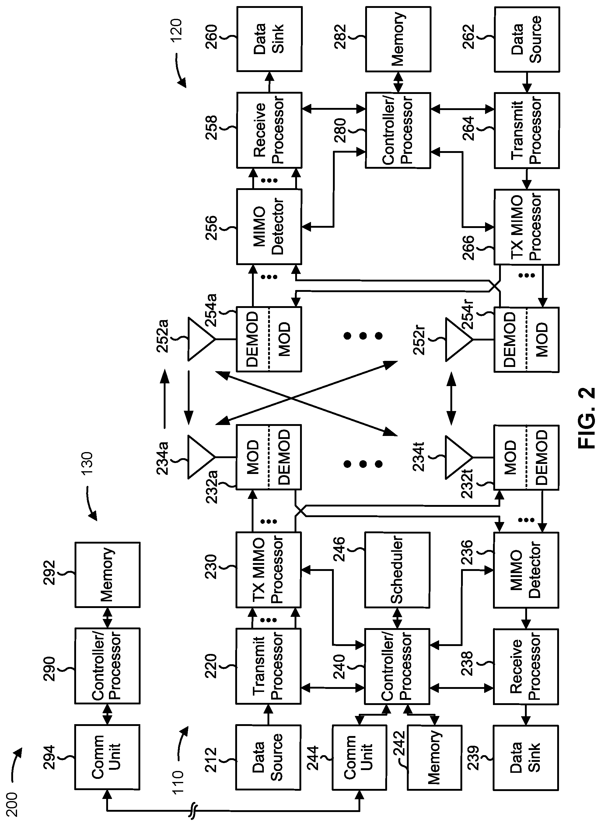 Patent US12316570 Figure 2 – Quasi-colocation configuration