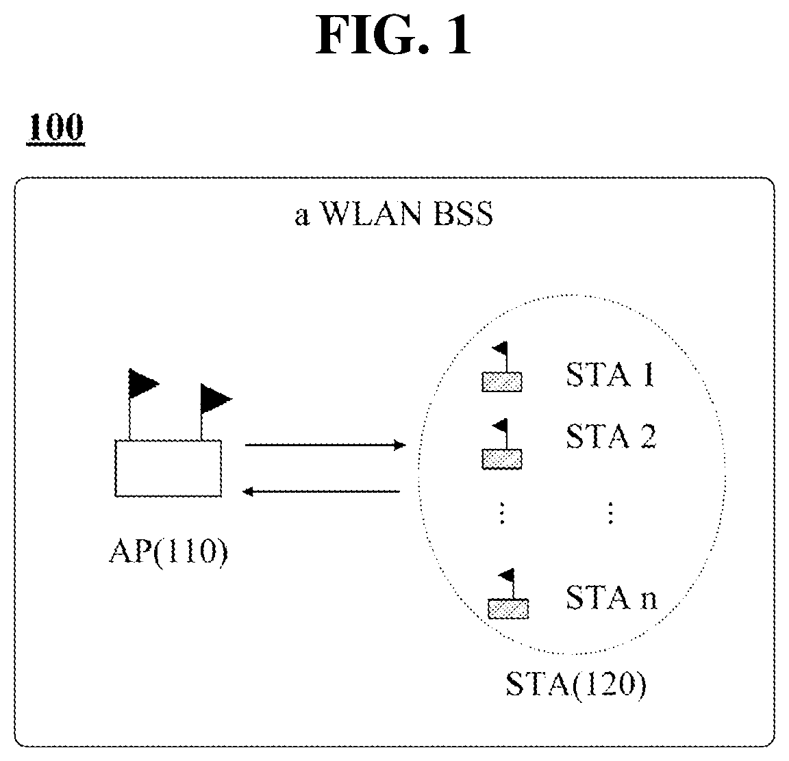 Patent US12316571 — Method and apparatus for supporting multiple user cascading sequence including A-PPDU in a wireless communication system — Figure 1