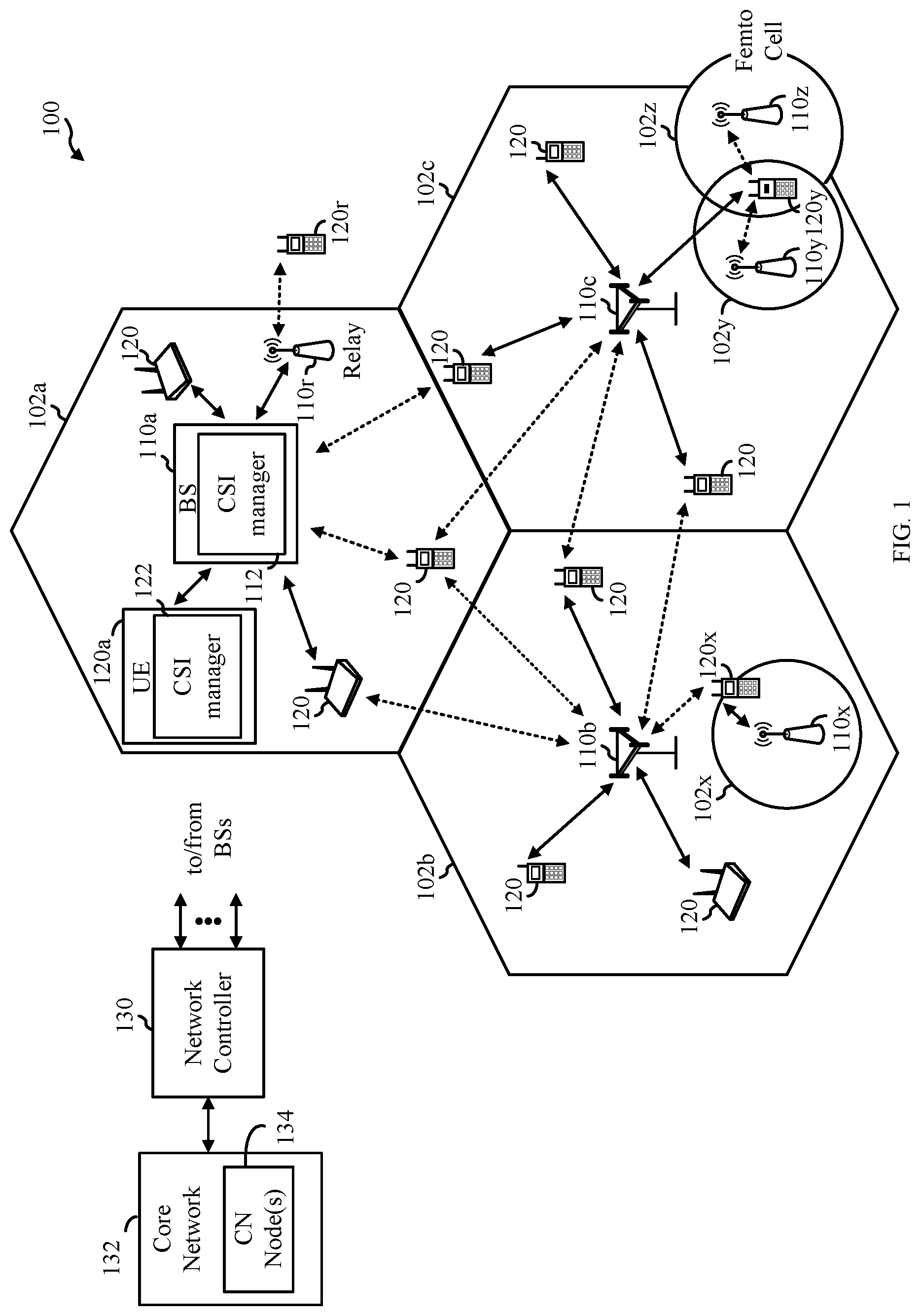 Patent US12316575 — CPU, resource, and port occupation for multi-TRP CSI — Figure 1