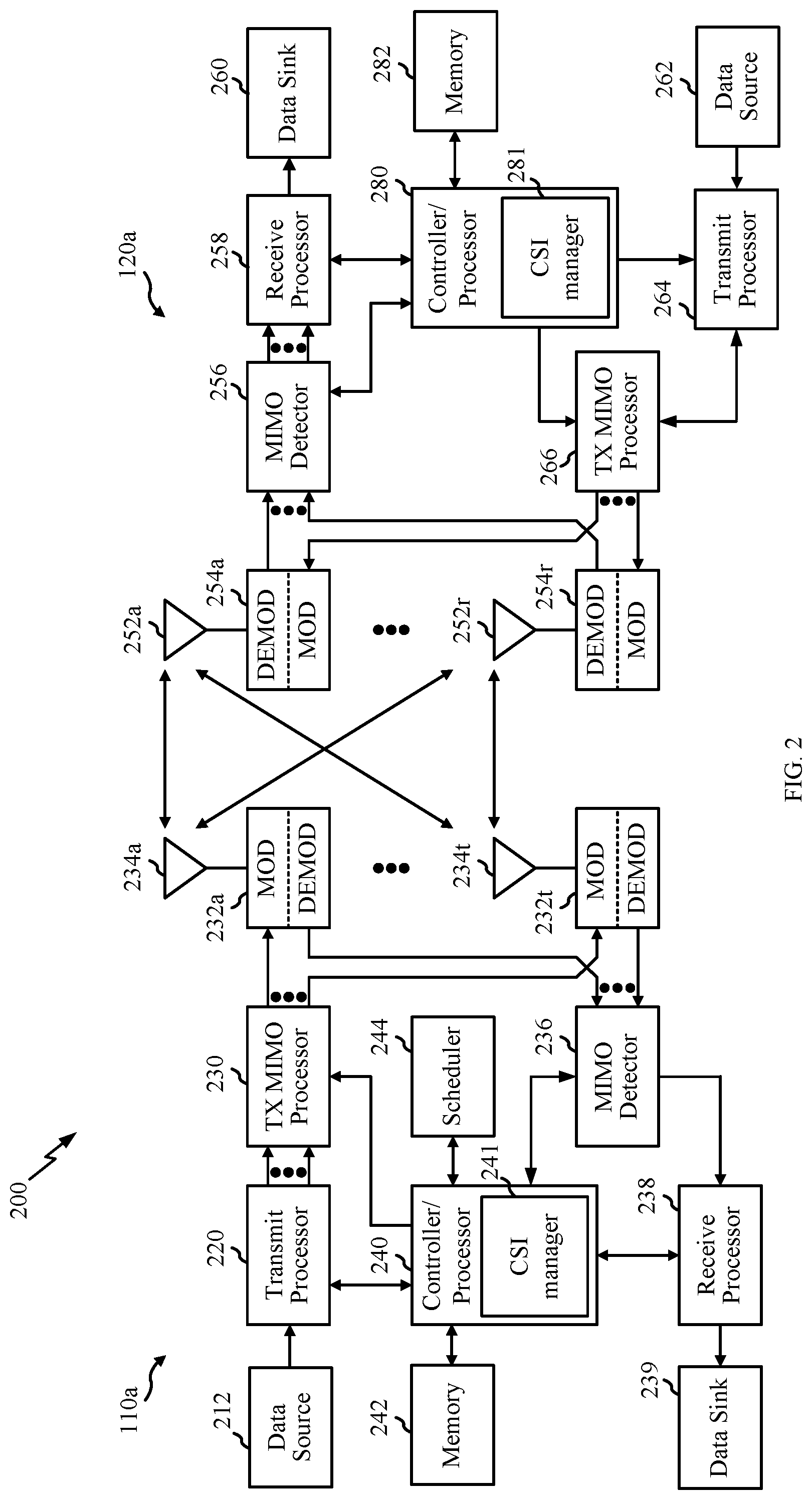 Patent US12316575 Figure 2 – CPU, resource, and port occupation for multi-TRP CSI