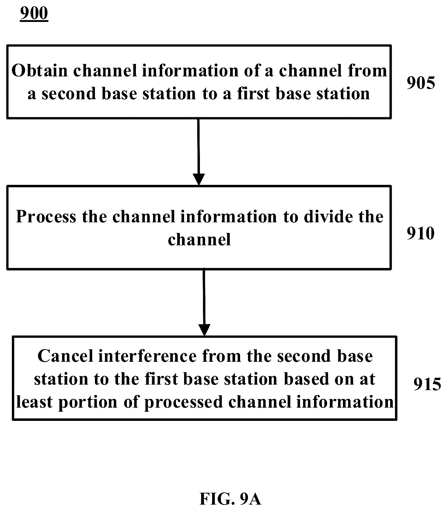 Patent US12316576 Figure 13 – Electronic device, method, and storage medium for wireless communication system