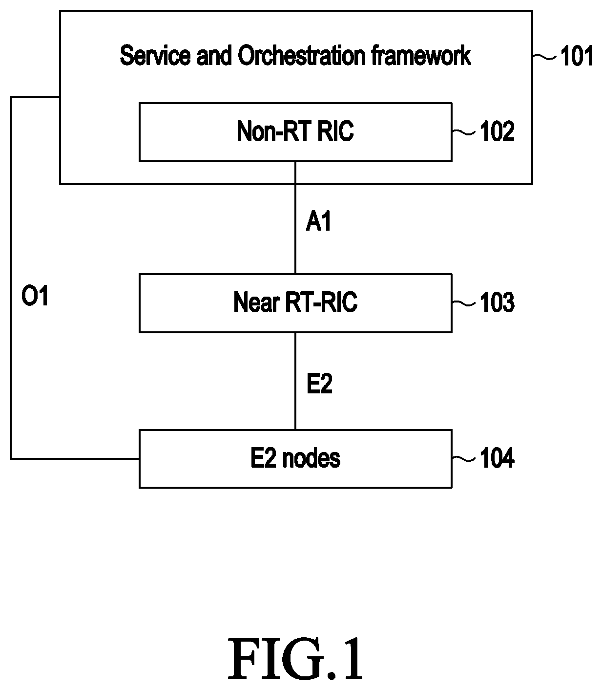 Patent US12316579 — Method and apparatus for energy saving in a wireless communication system using an open radio access network — Figure 1