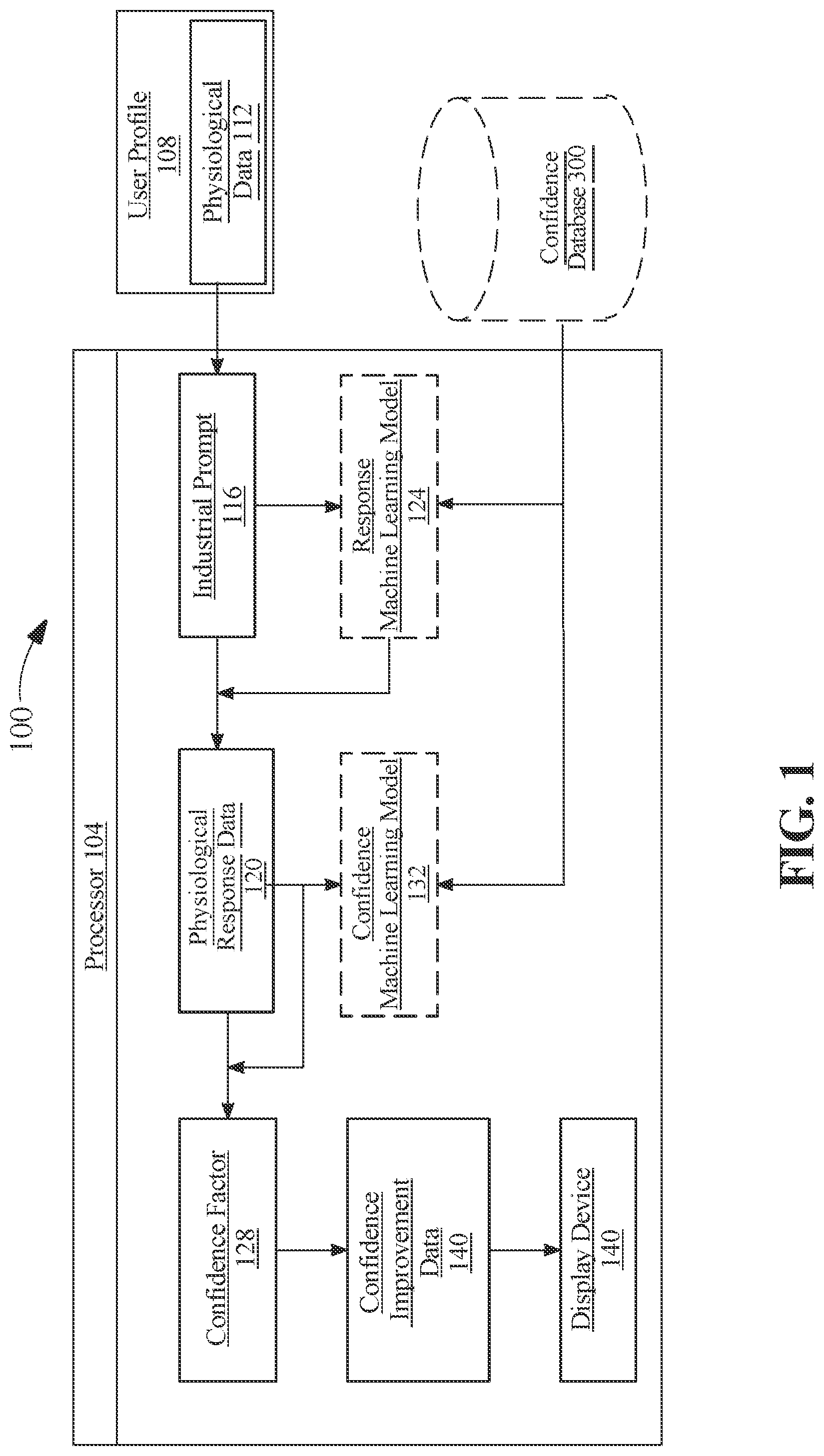 Patent US12316584 — Apparatus and a method for the generation and improvement of a confidence factor — Figure 1