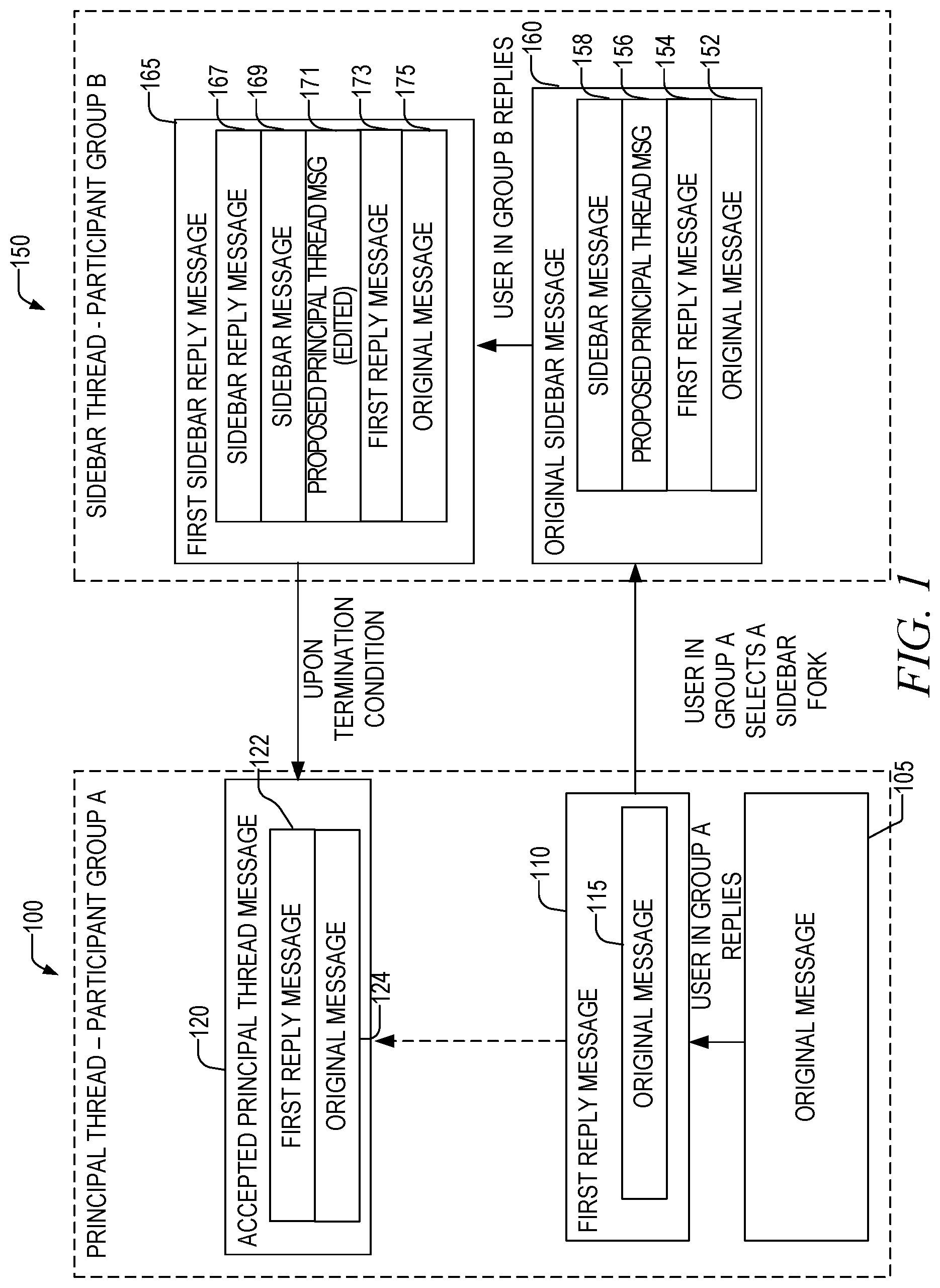 Patent US12316593 — Fork and return point selection for sidebar communication threads — Figure 1